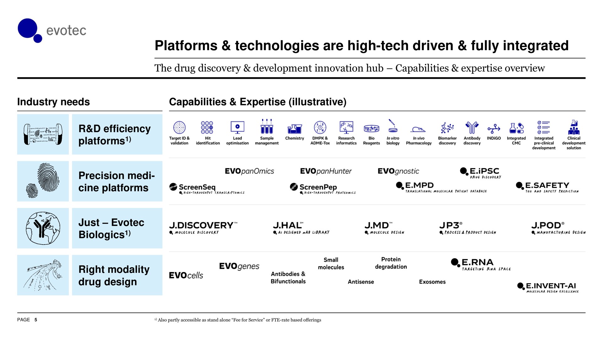 platforms technologies are high tech driven fully integrated efficiency i | Evotec