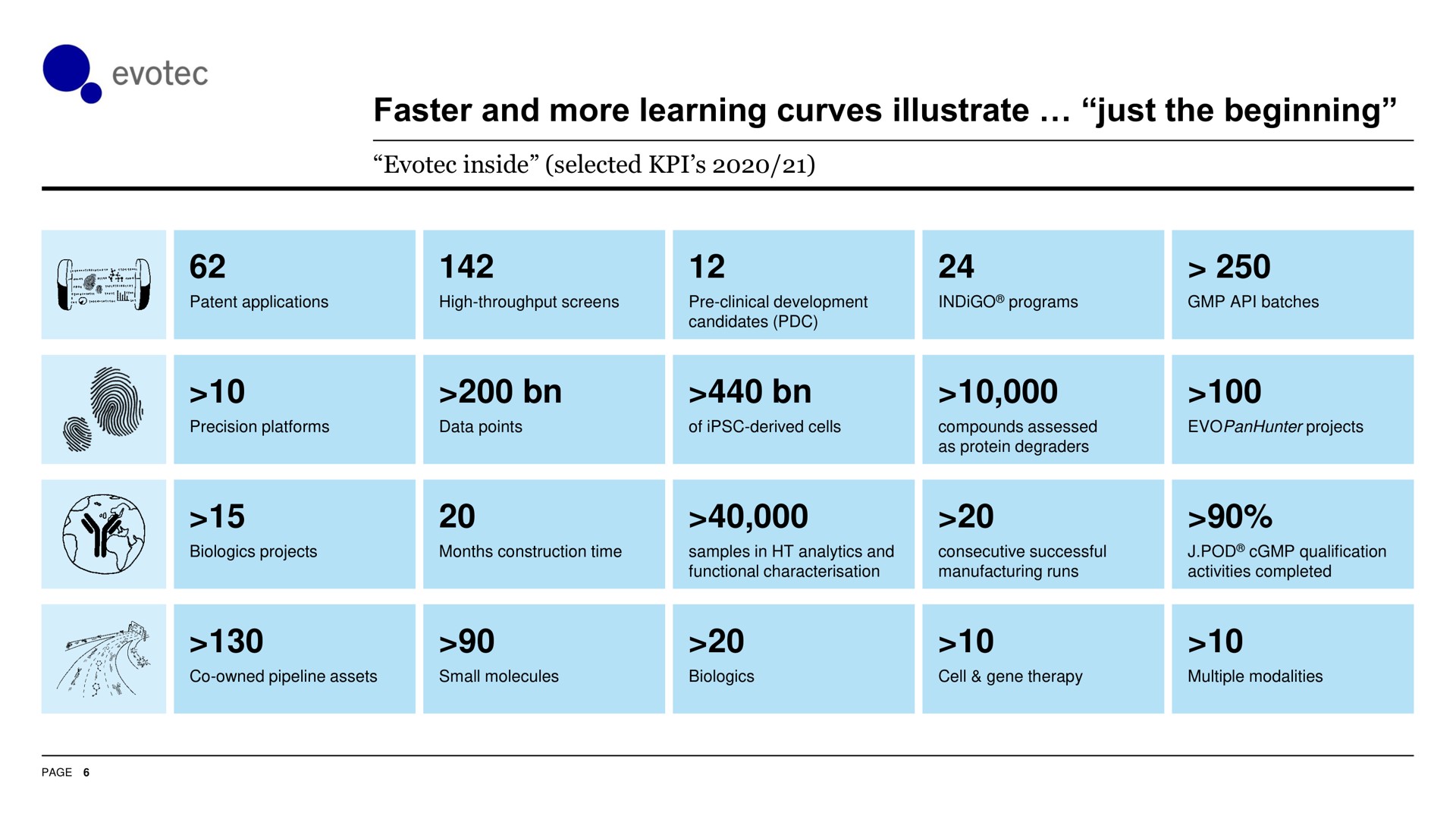 faster and more learning curves illustrate just the beginning | Evotec