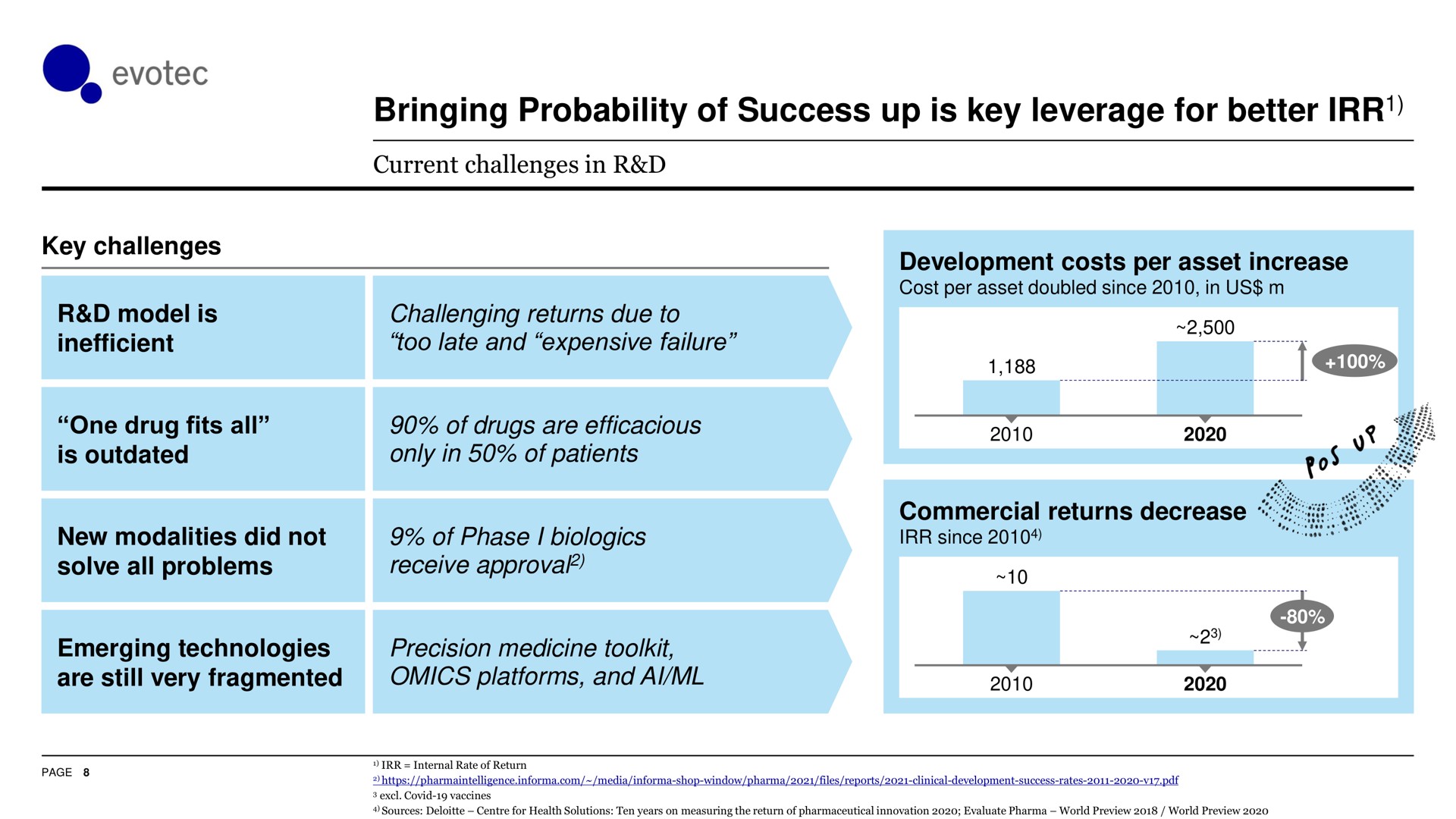 bringing probability of success up is key leverage for better | Evotec