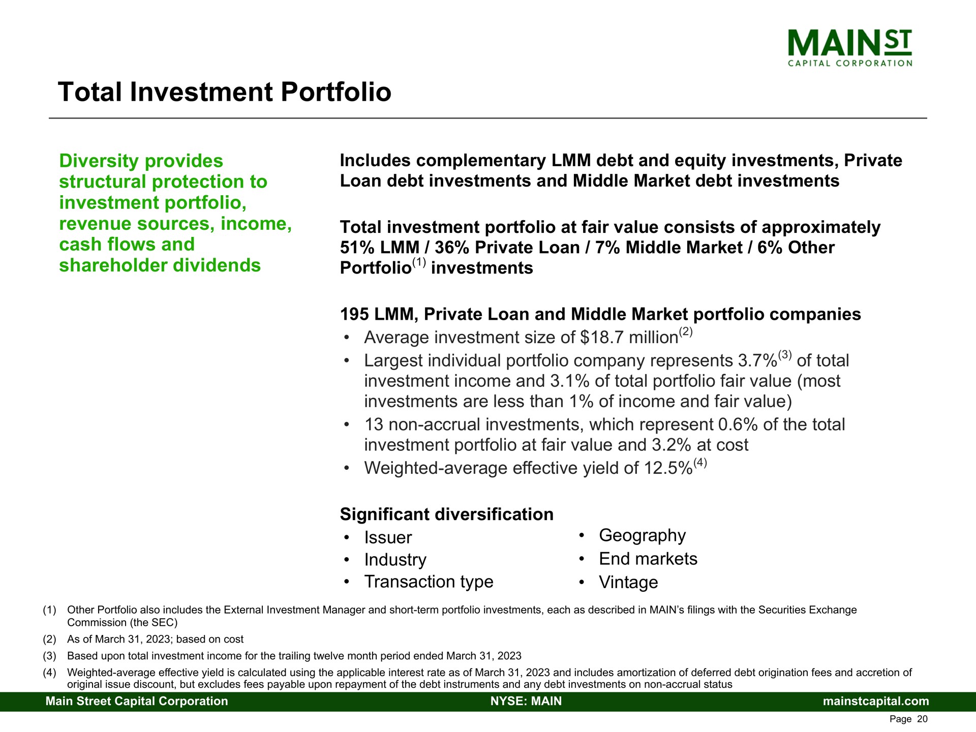 total investment portfolio | Main Street Capital
