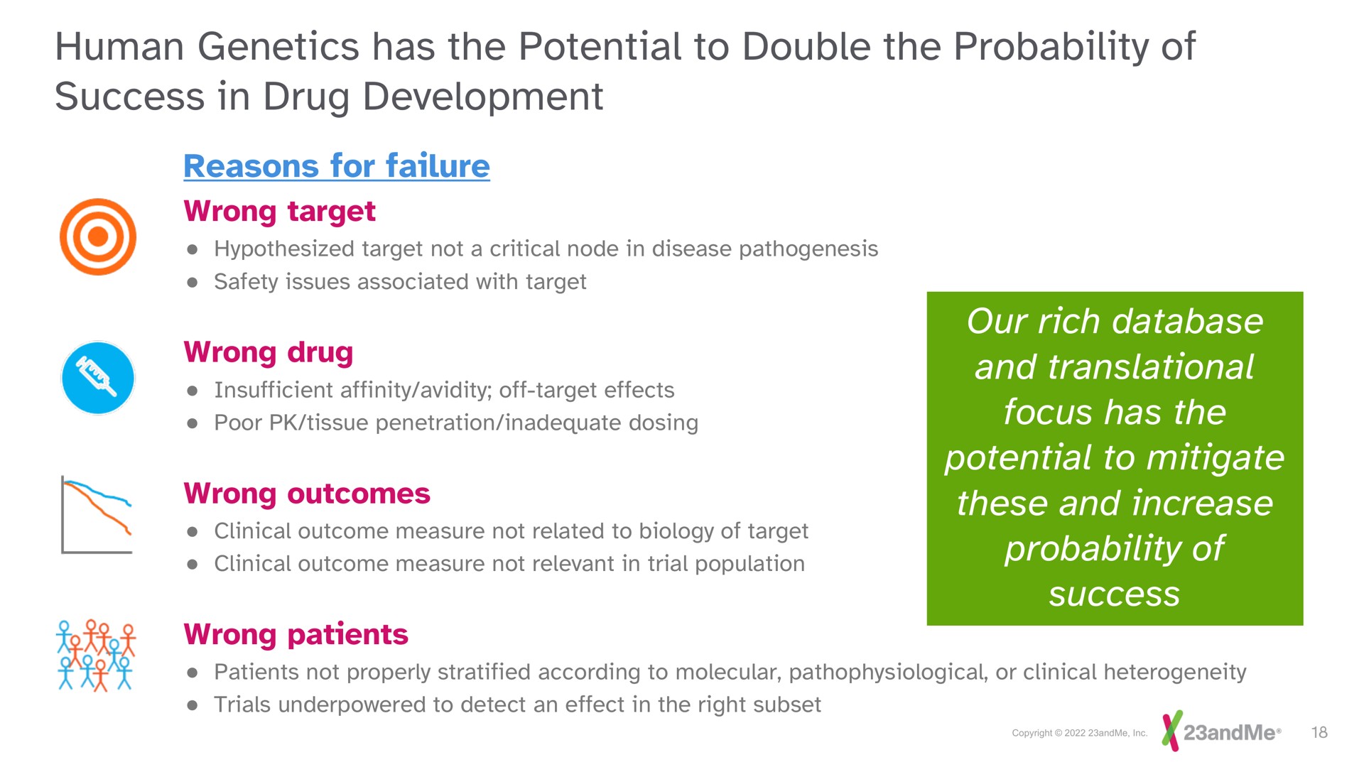 human genetics has the potential to double the probability of success in drug development wrong wrong outcomes and translational mitigate | 23andMe