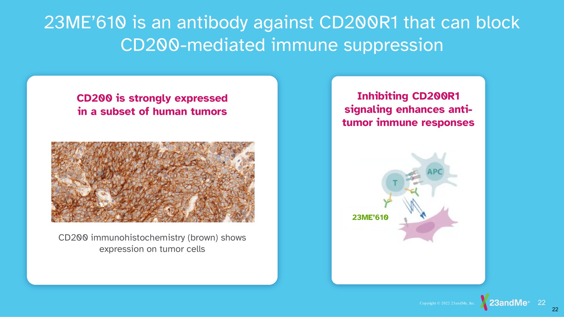 me is an antibody against that can block mediated immune suppression mediated or | 23andMe