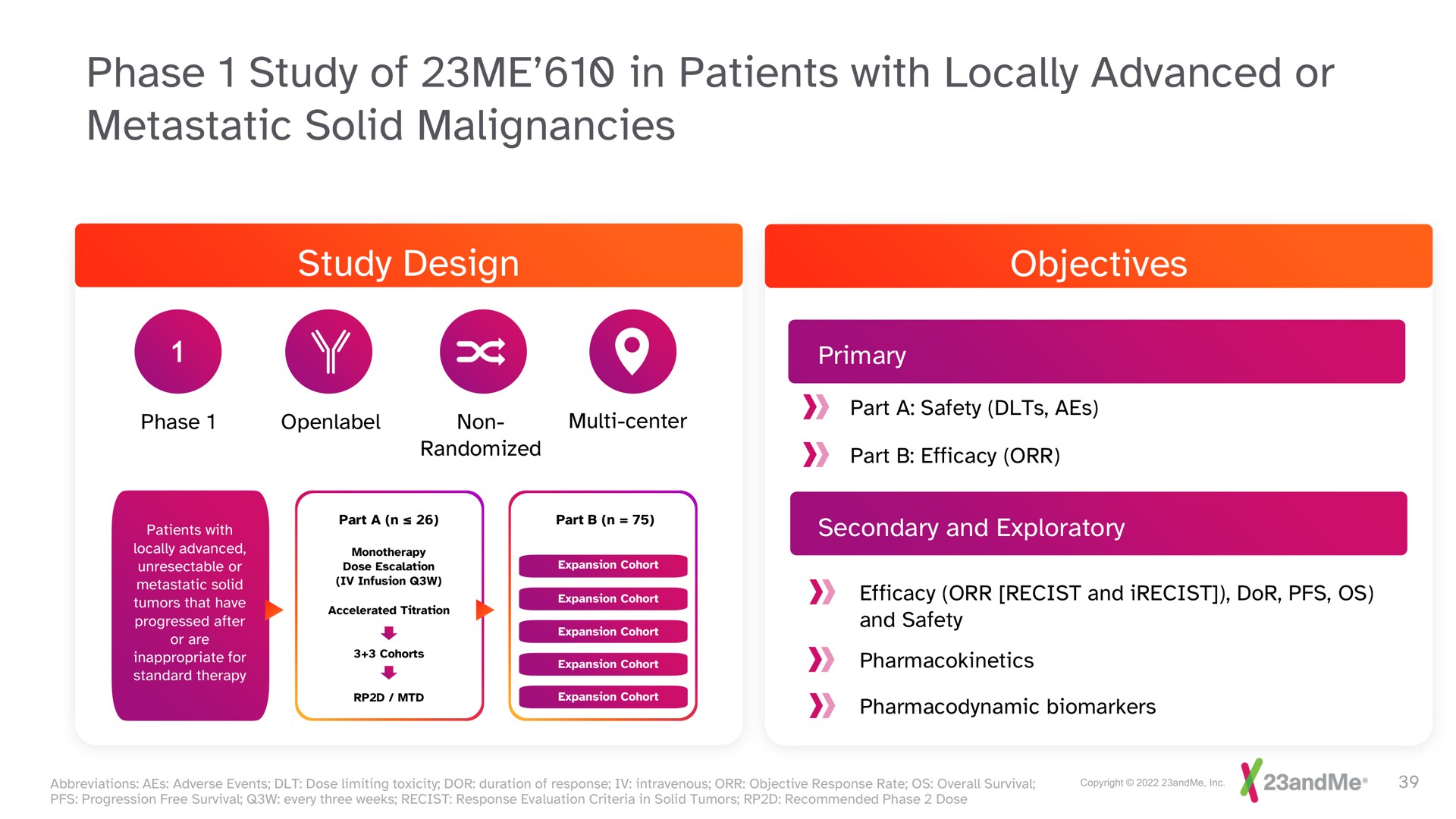 phase study of me in patients with locally advanced or metastatic solid malignancies | 23andMe