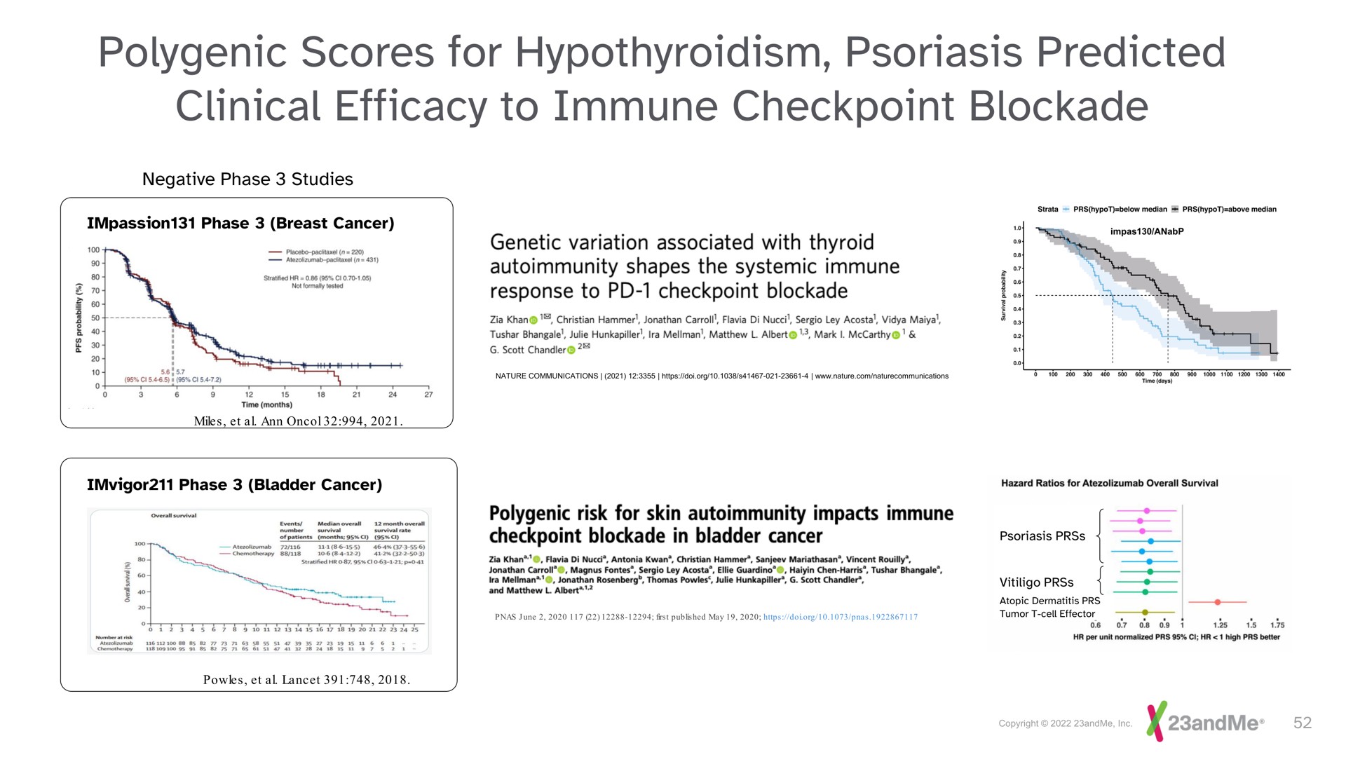polygenic scores for hypothyroidism psoriasis predicted clinical efficacy to immune blockade | 23andMe