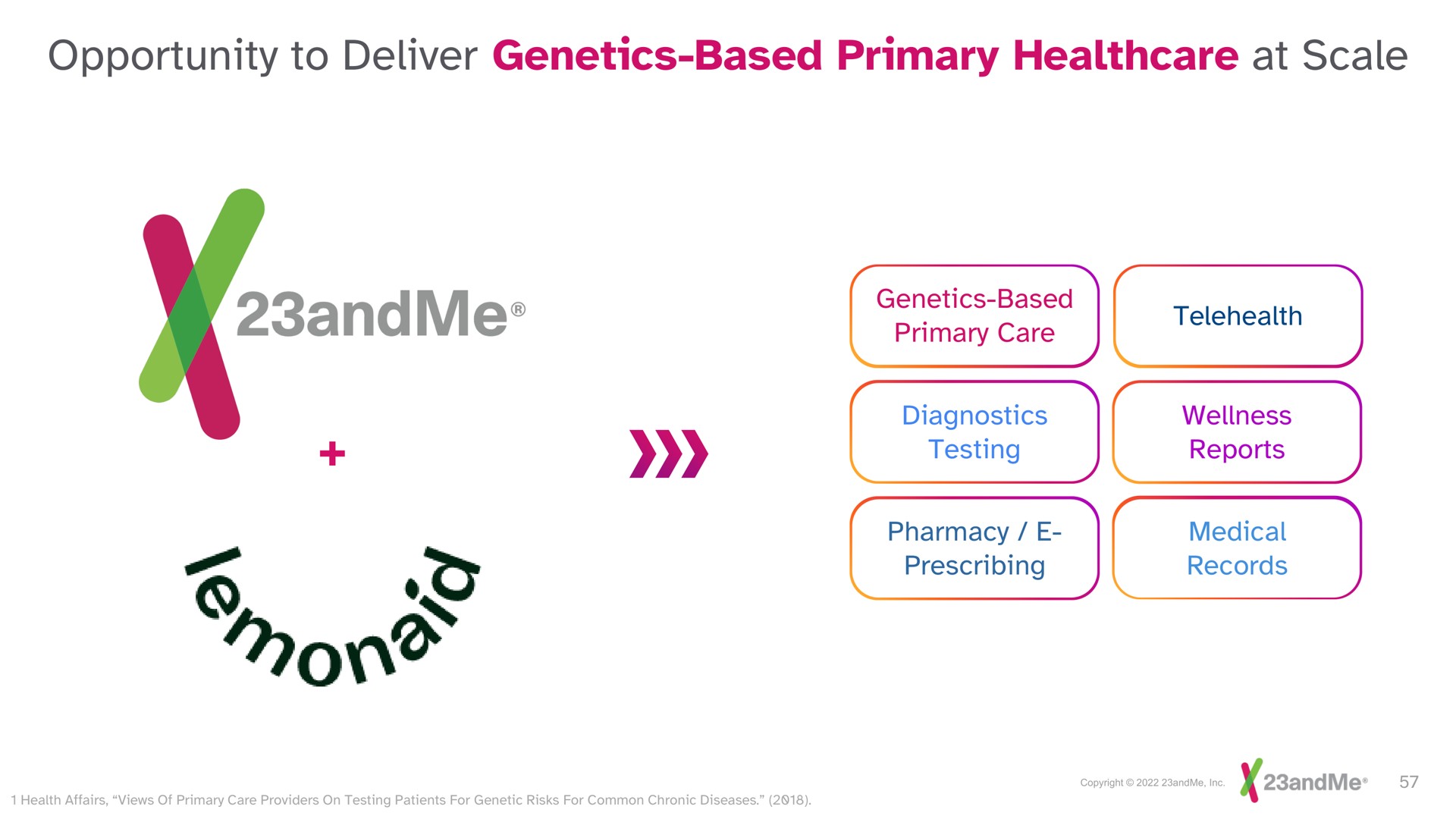opportunity to deliver genetics based primary at scale | 23andMe