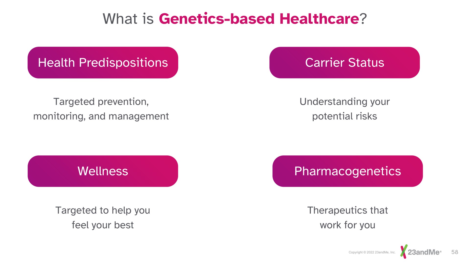 what is genetics based wellness | 23andMe