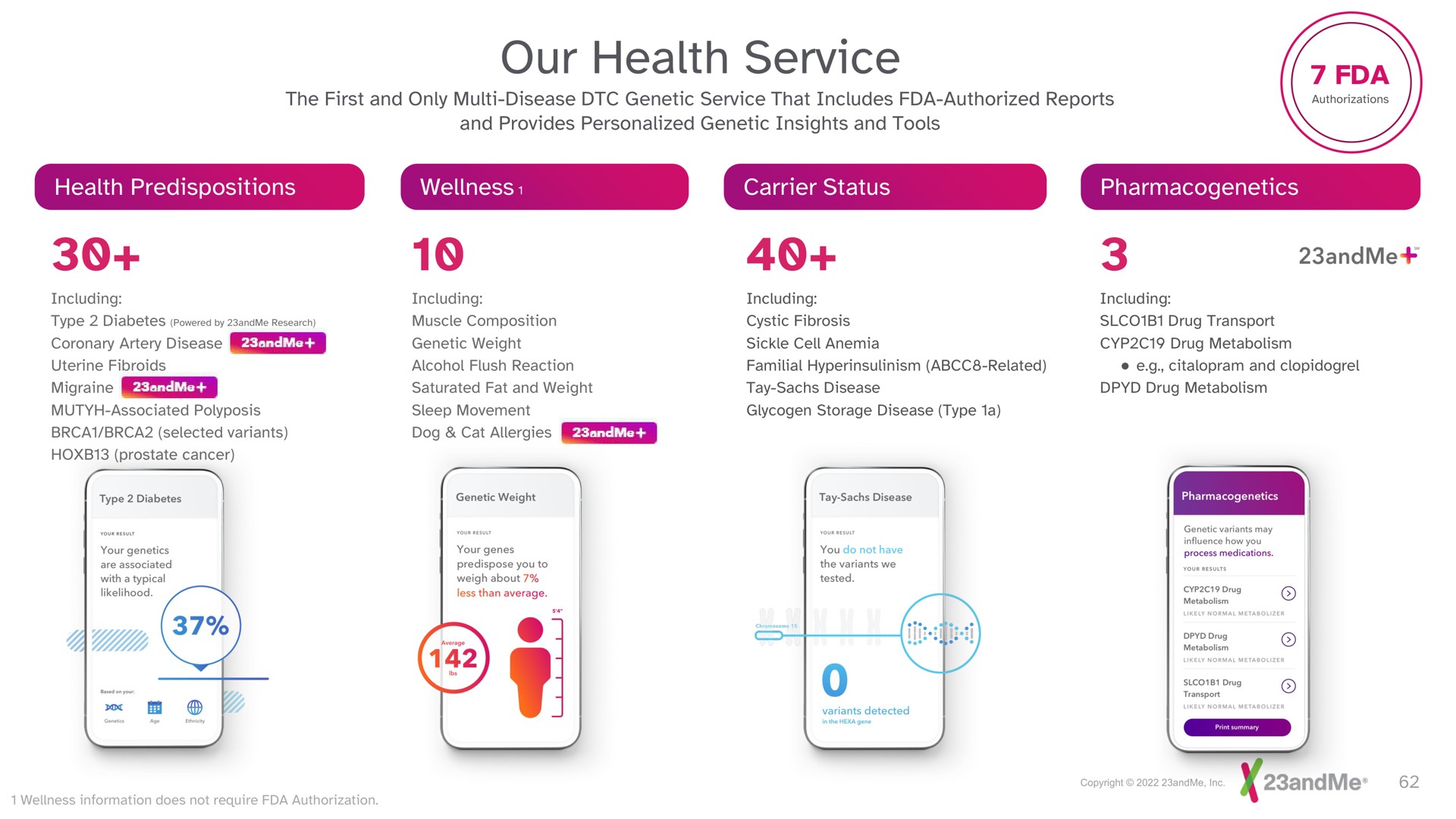 our health service | 23andMe