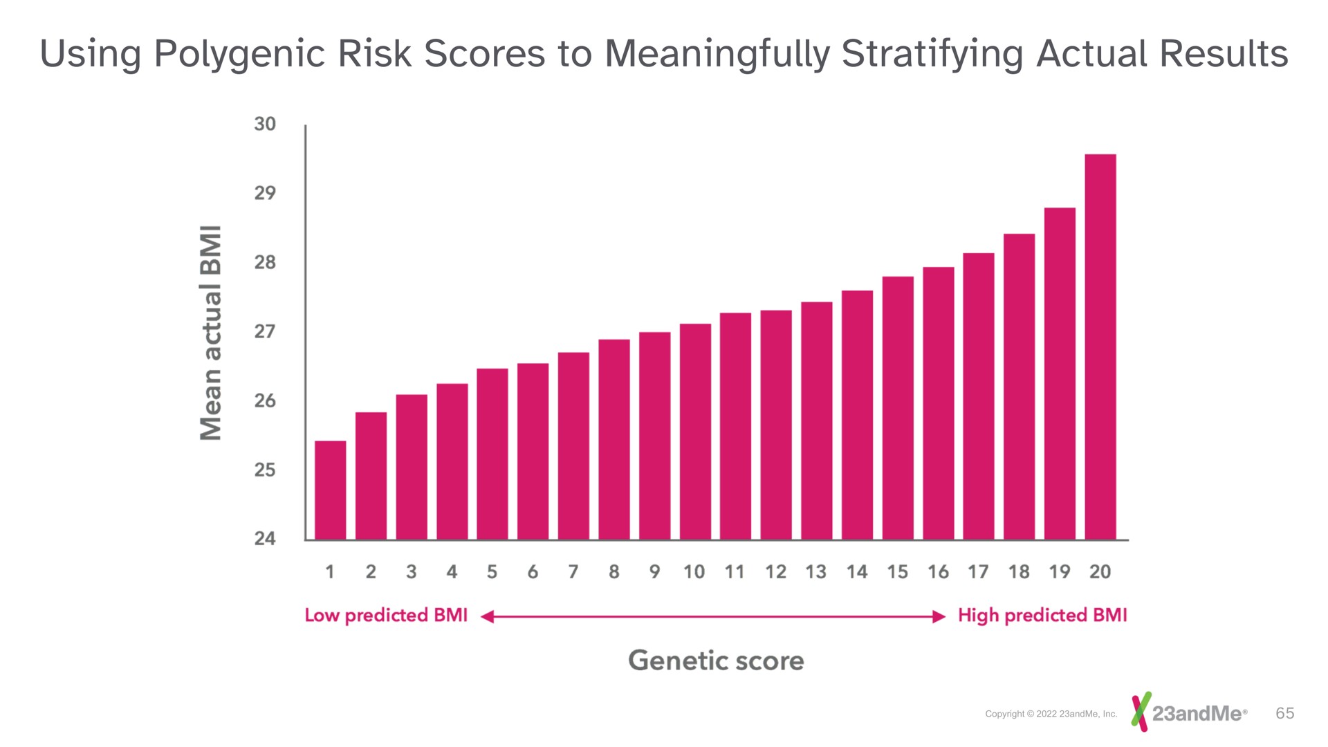 using polygenic risk scores to meaningfully stratifying actual results | 23andMe
