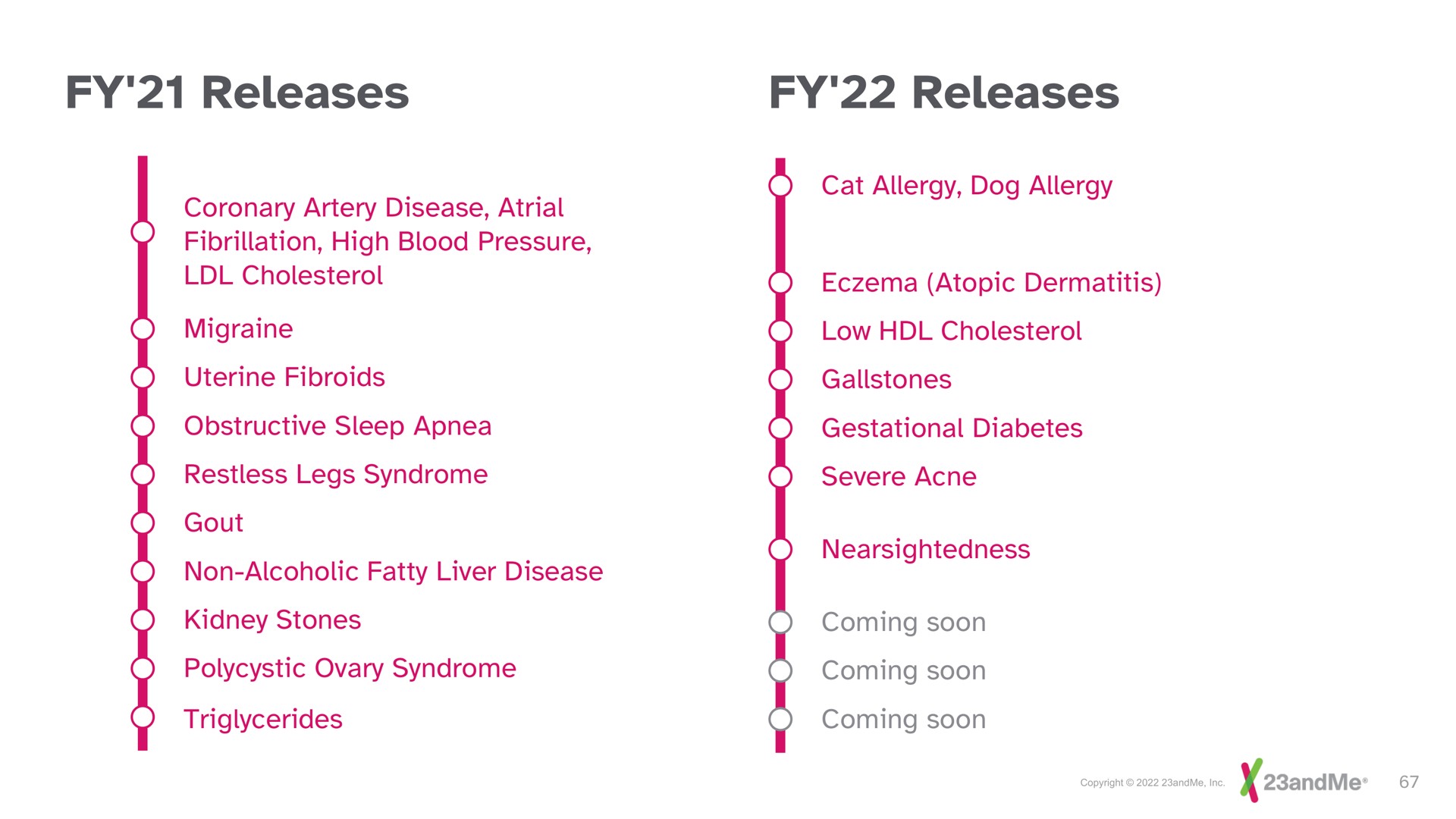releases releases | 23andMe