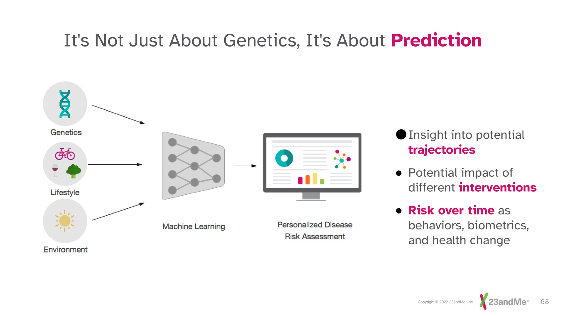 it not just about genetics it about prediction | 23andMe
