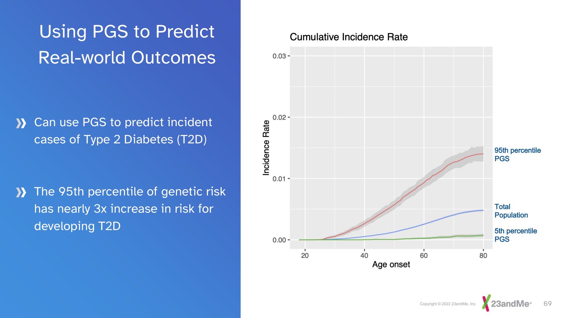 using to predict real world outcomes | 23andMe