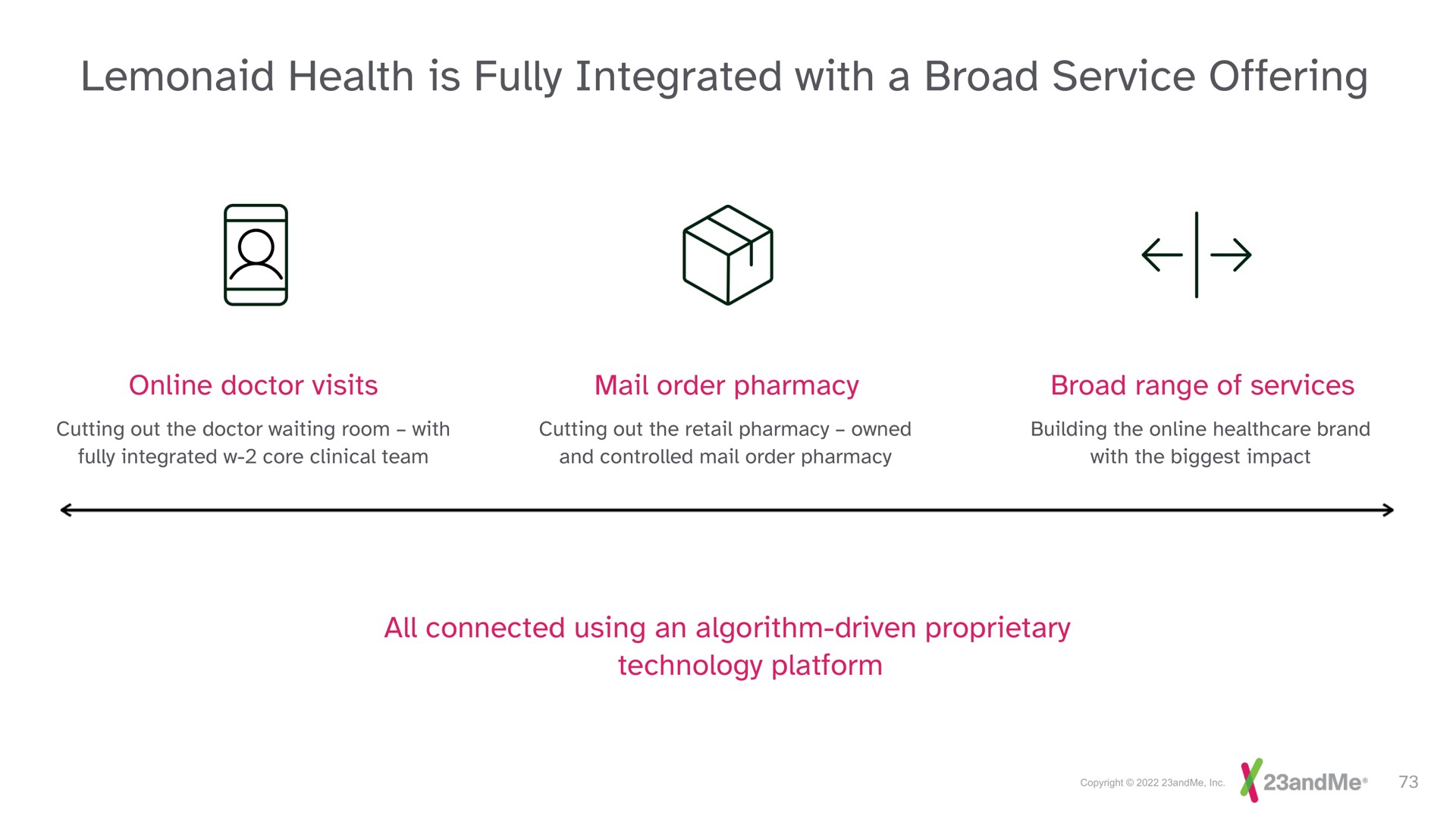 health is fully integrated with a broad service offering | 23andMe