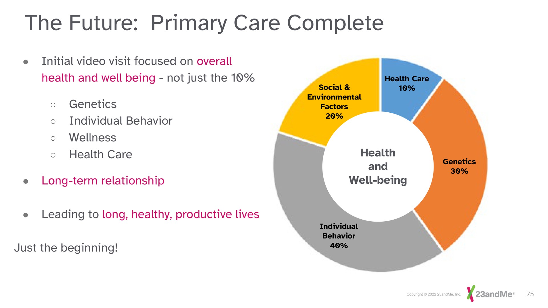 the future primary care complete | 23andMe