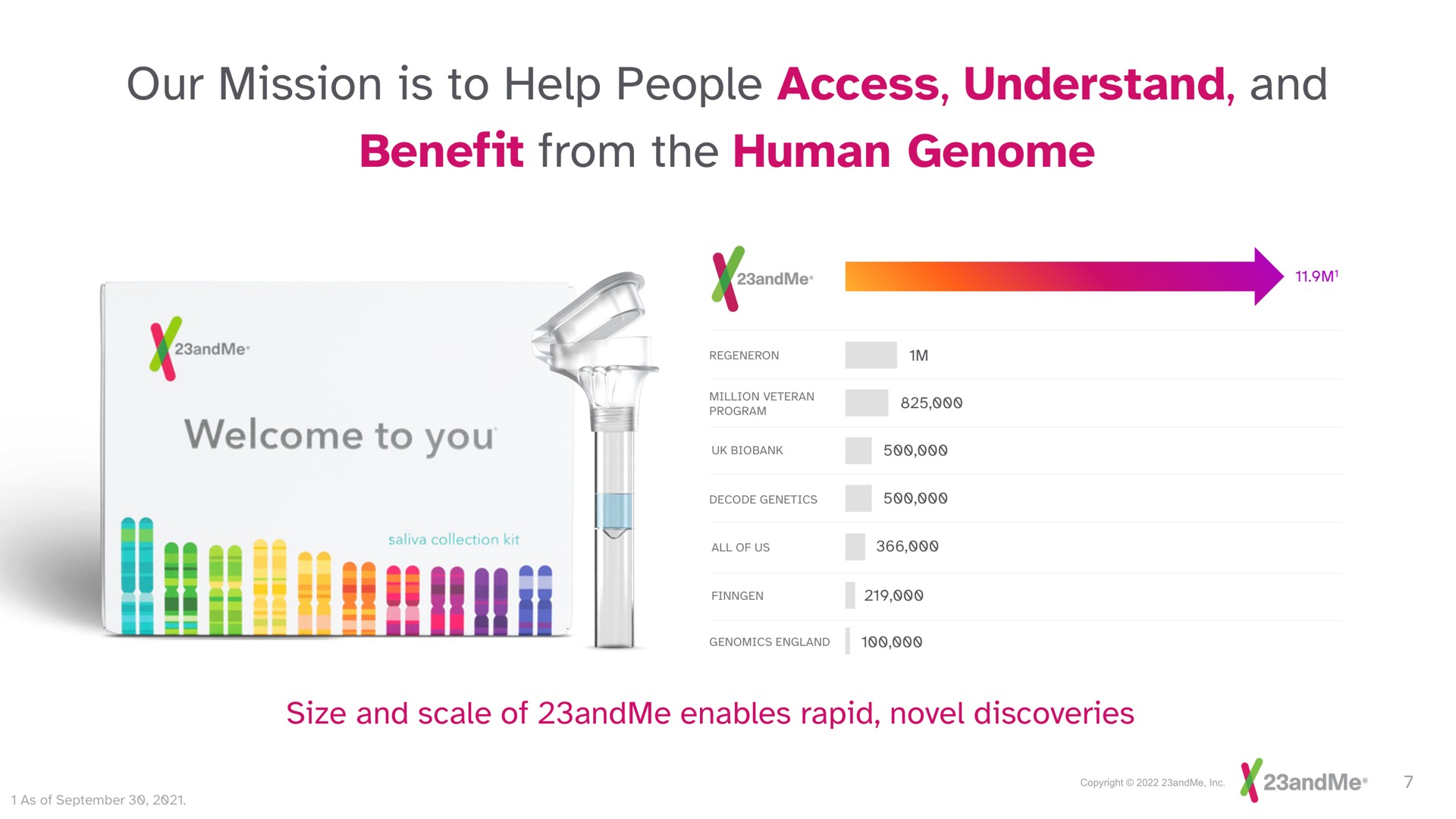 our mission is to help people access understand and benefit from the human genome if | 23andMe