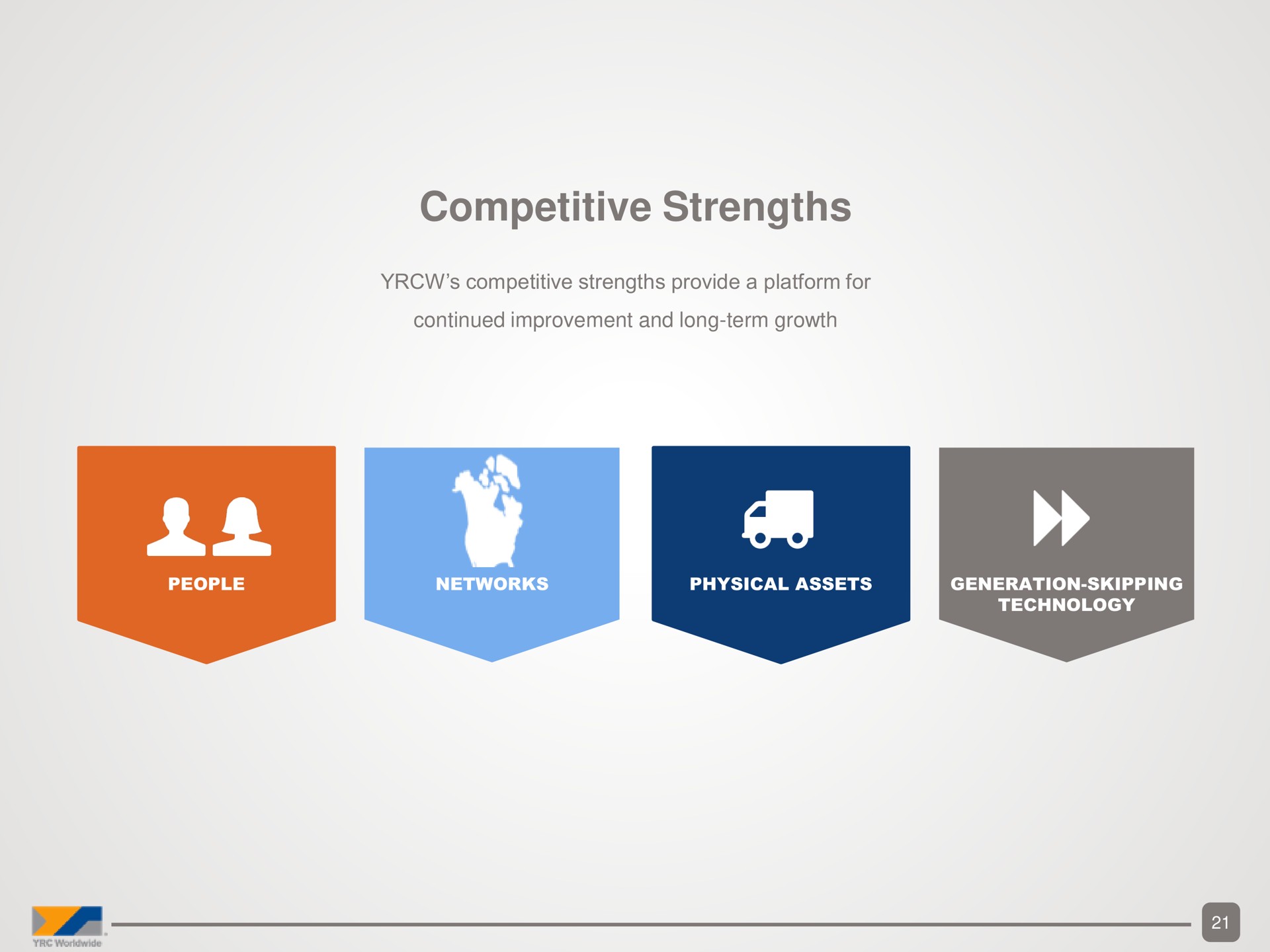 competitive strengths ies | Yellow Corporation