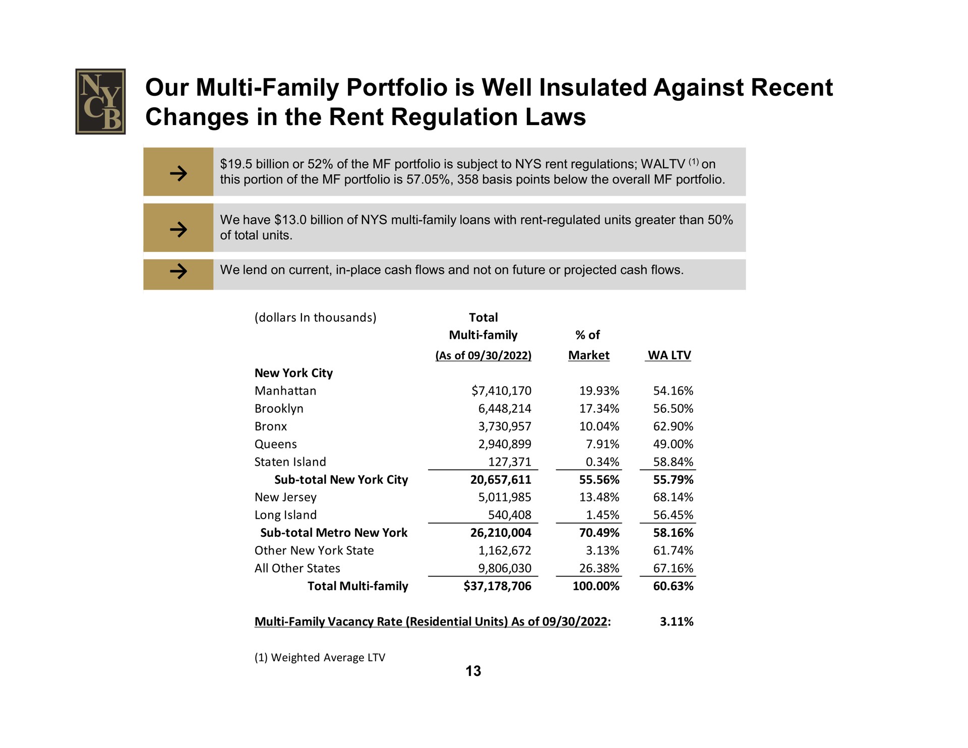 our family portfolio is well insulated against recent changes in the rent regulation laws | New York Community Bancorp