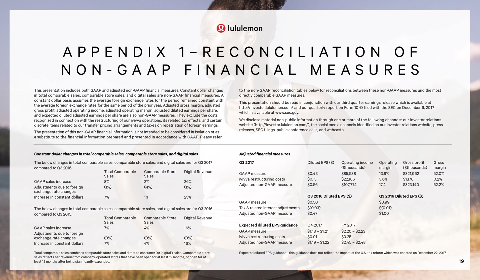 appendix reconciliation of non financial measures coe | Lululemon