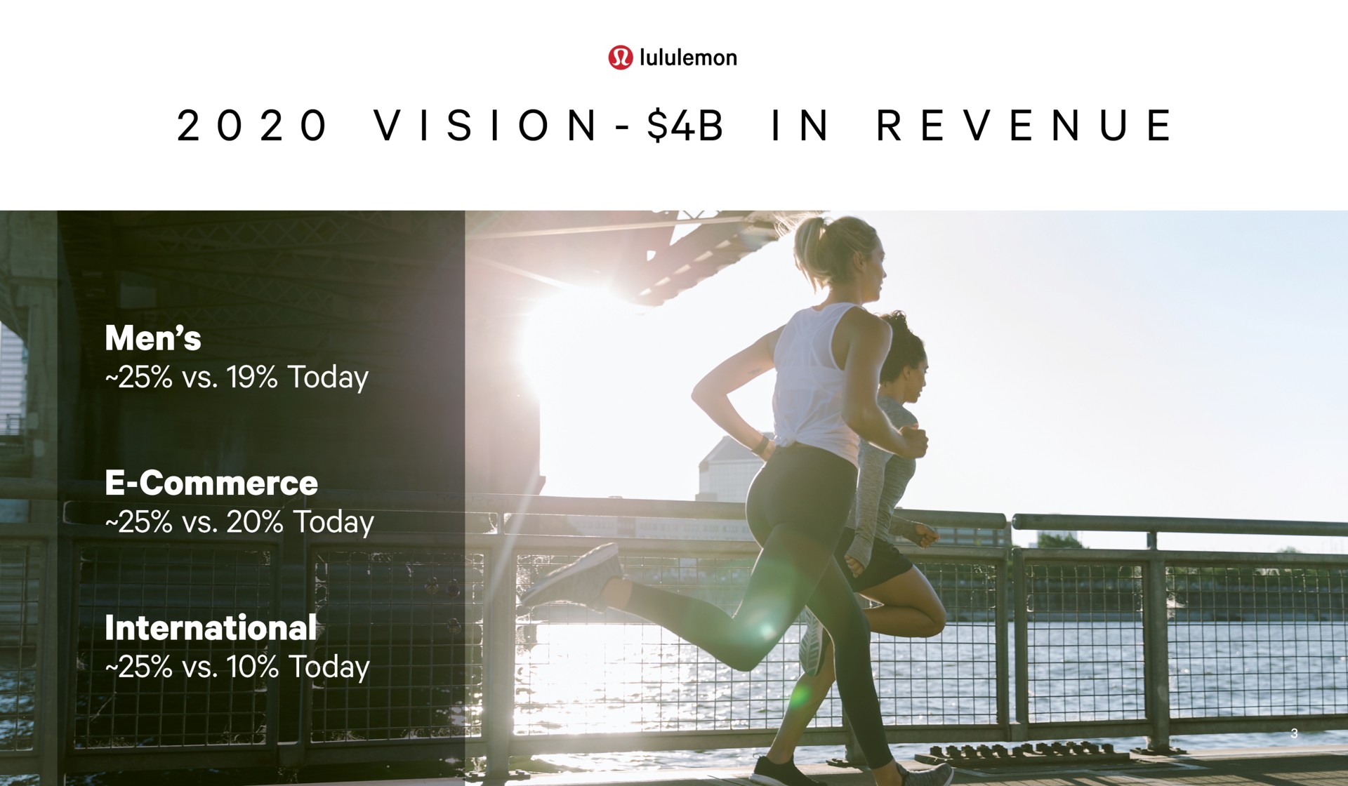 vision in revenue | Lululemon
