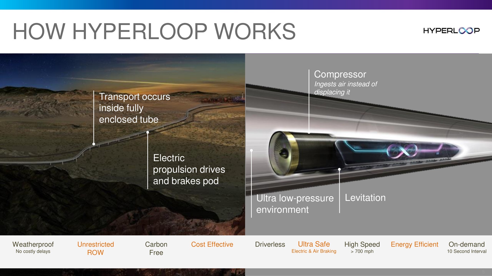 how works | Hyperloop One