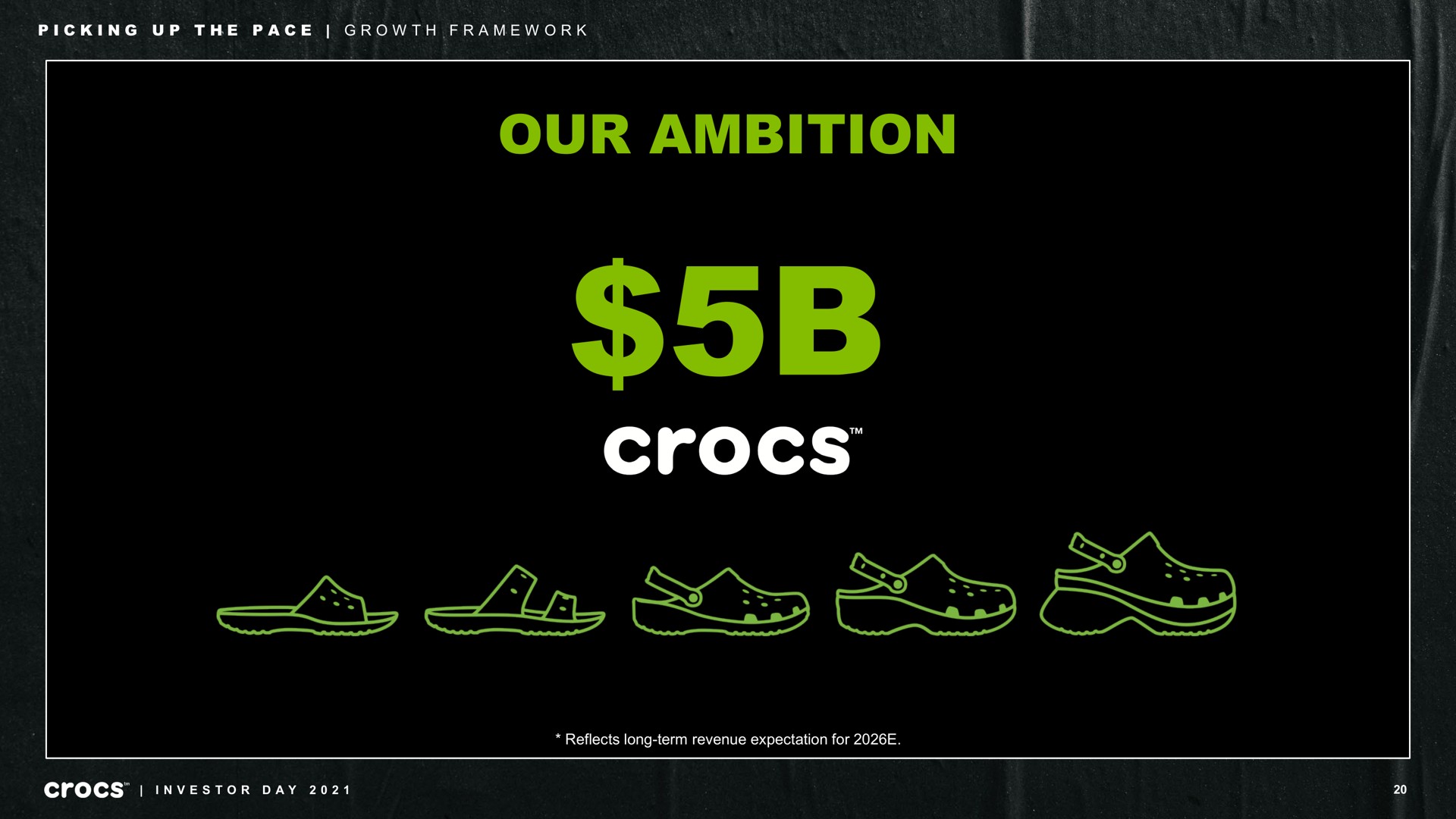 our ambition picking up the pace growth framework i investor day | Crocs