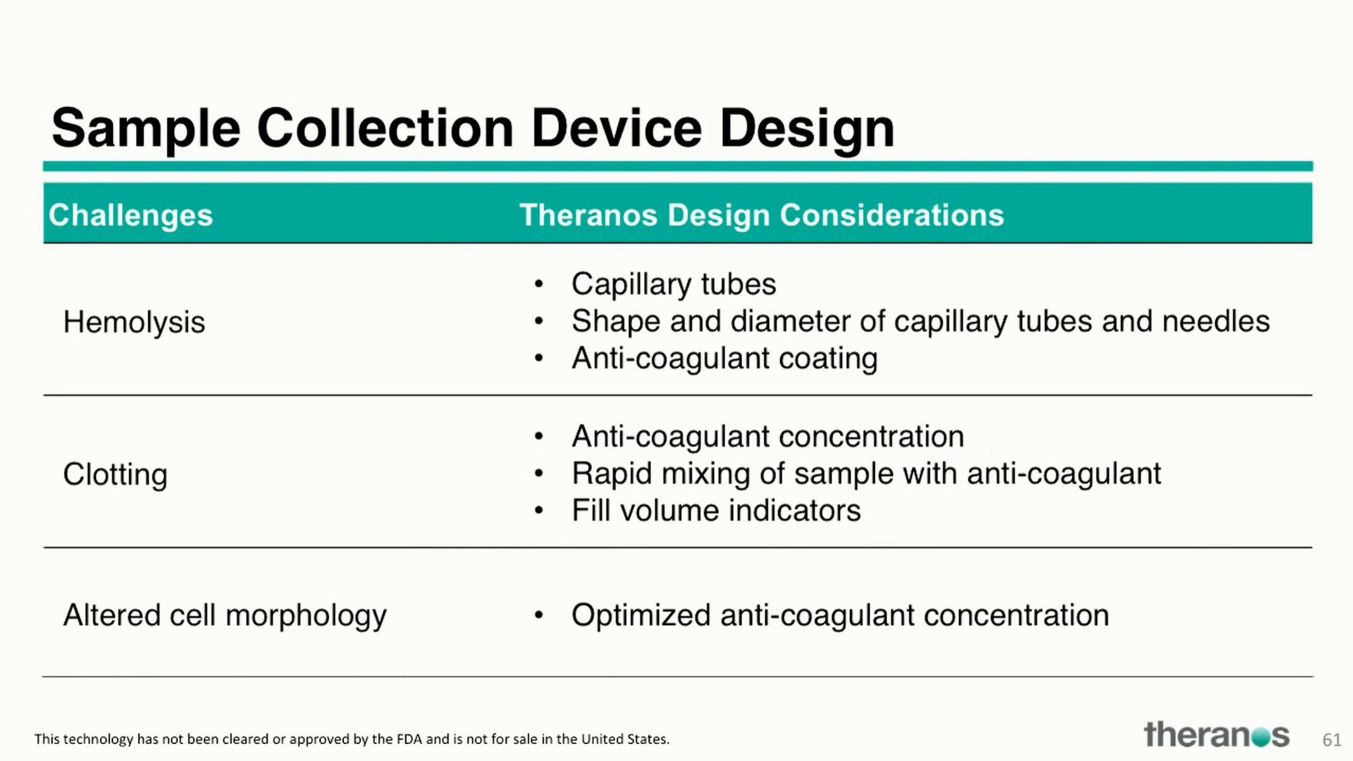 sample collection device design | Theranos