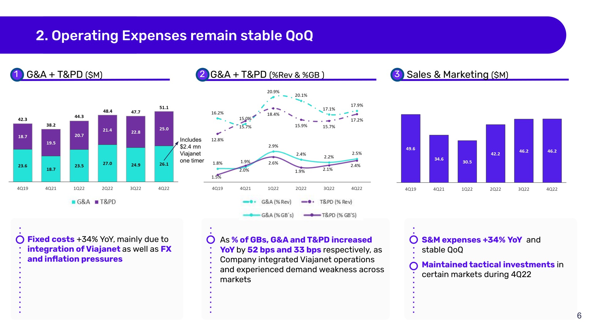 operating expenses remain stable | Despegar