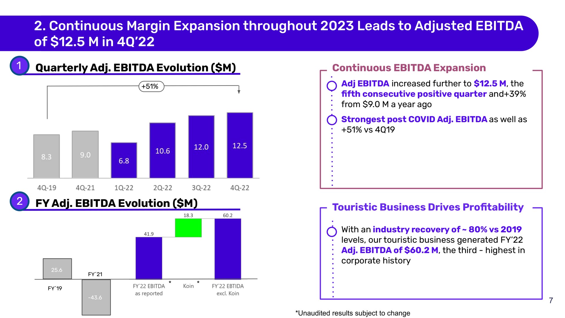 continuous margin expansion throughout leads to adjusted of in min | Despegar