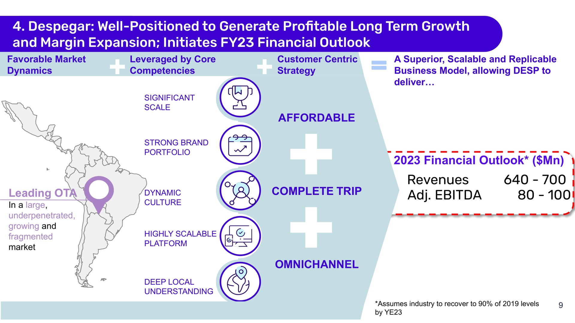 well positioned to generate pro table long term growth and margin expansion initiates financial outlook revenues profitable affordable a complete trip | Despegar