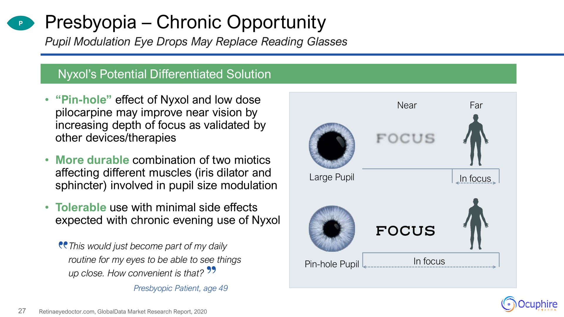 presbyopia chronic opportunity | Ocuphire Pharma