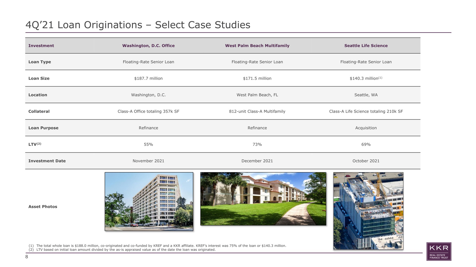 loan originations select case studies | KKR Real Estate Finance Trust