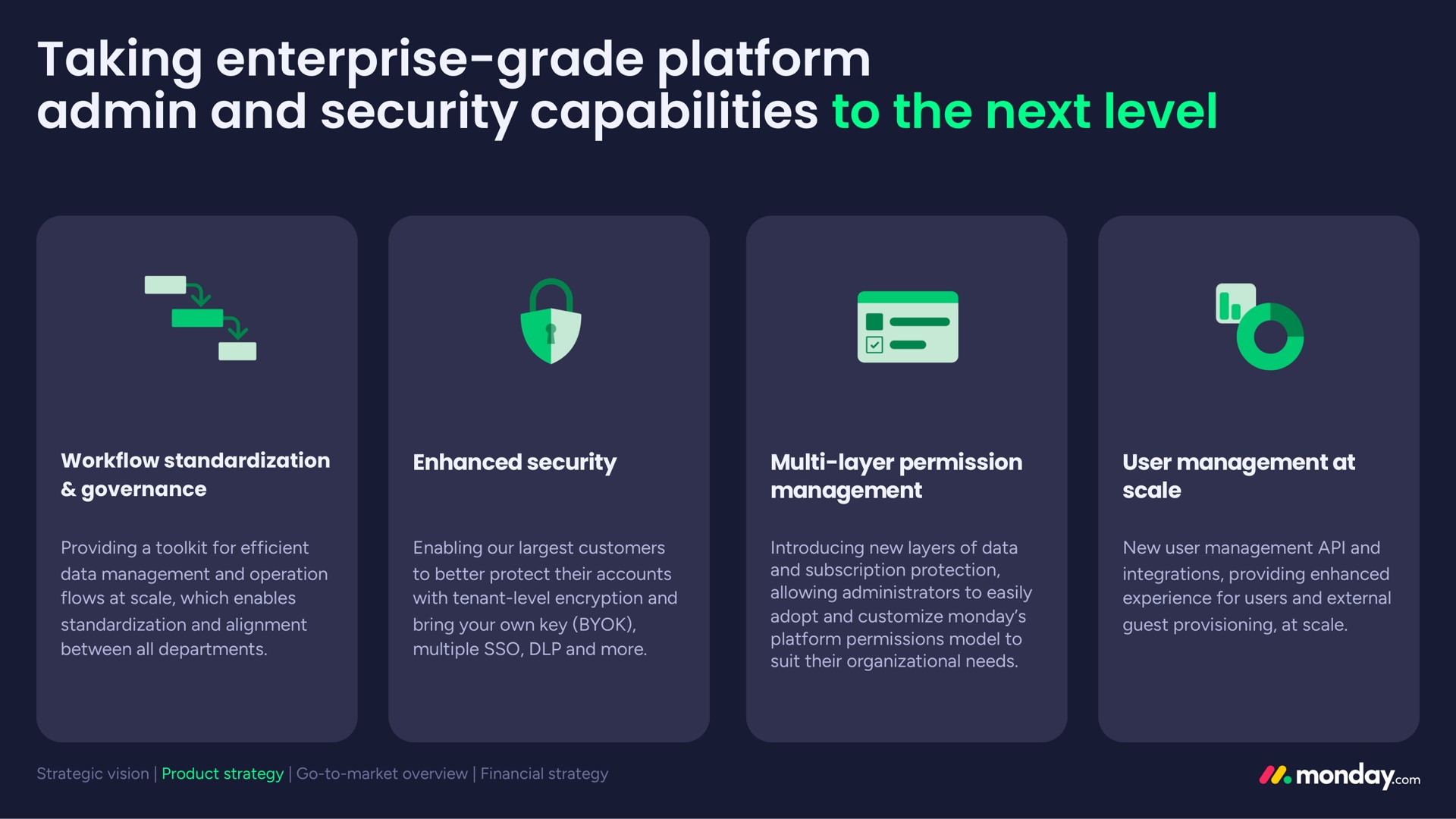 taking enterprise grade platform and security capabilities to the next level | monday.com