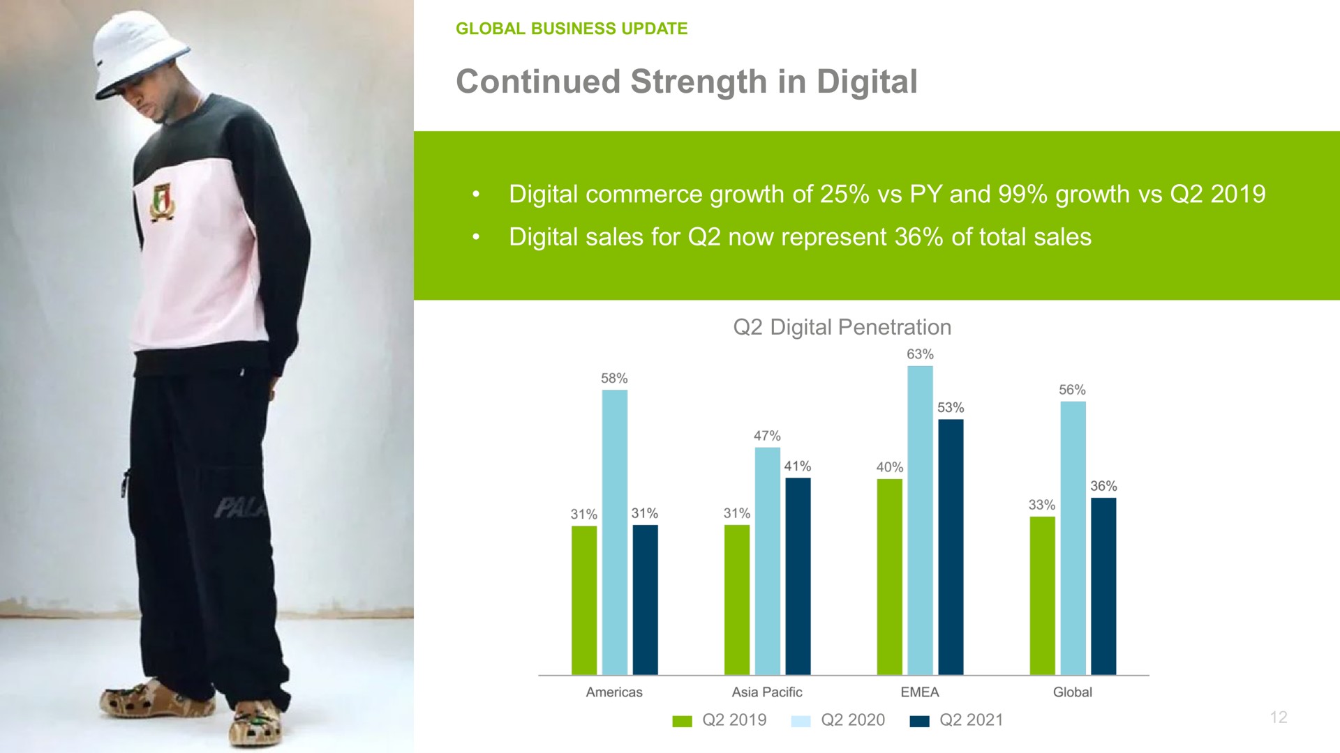 continued strength in digital | Crocs