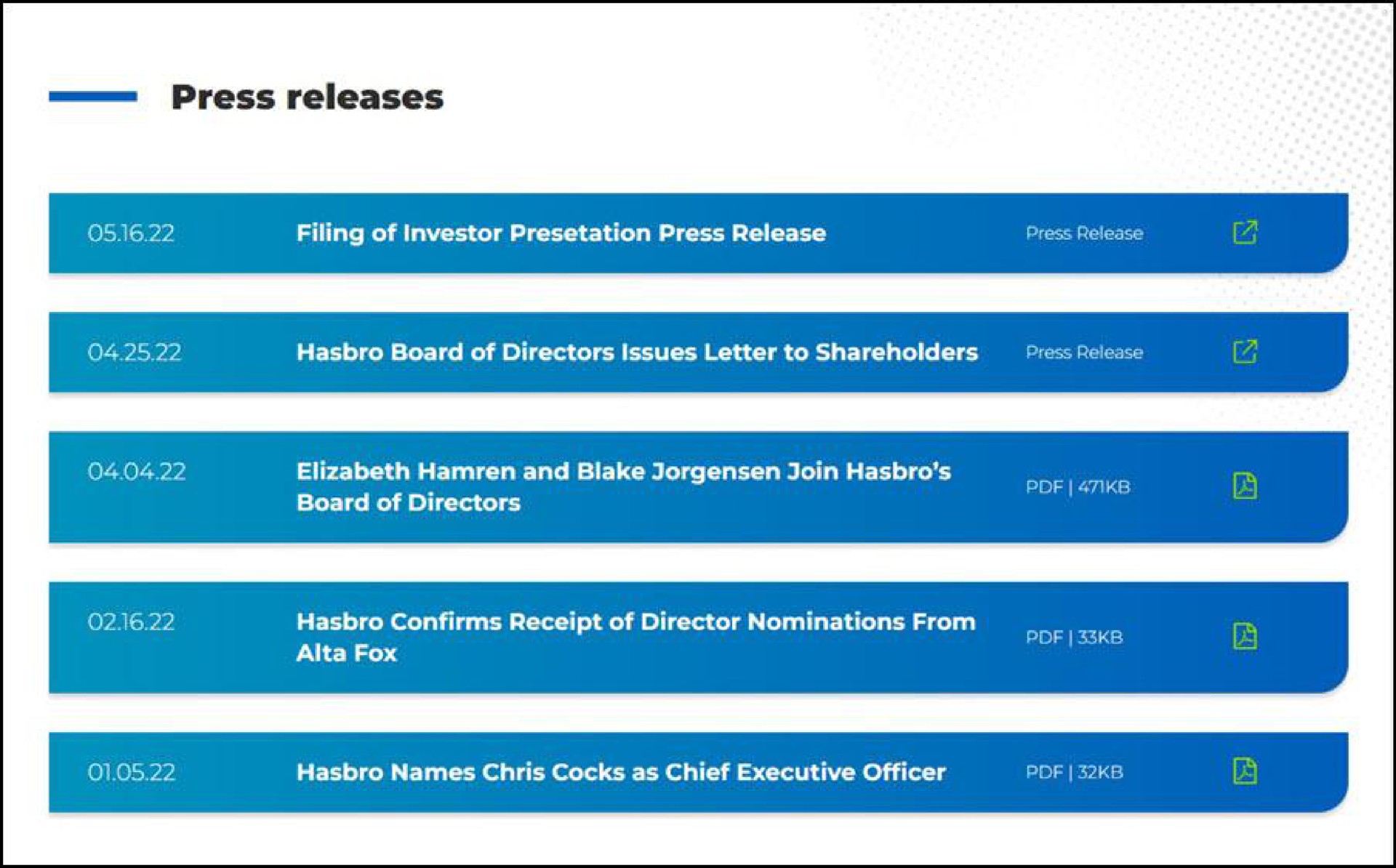 filing of investor press release at deal board of directors confirms receipt of director nominations from fox | Hasbro
