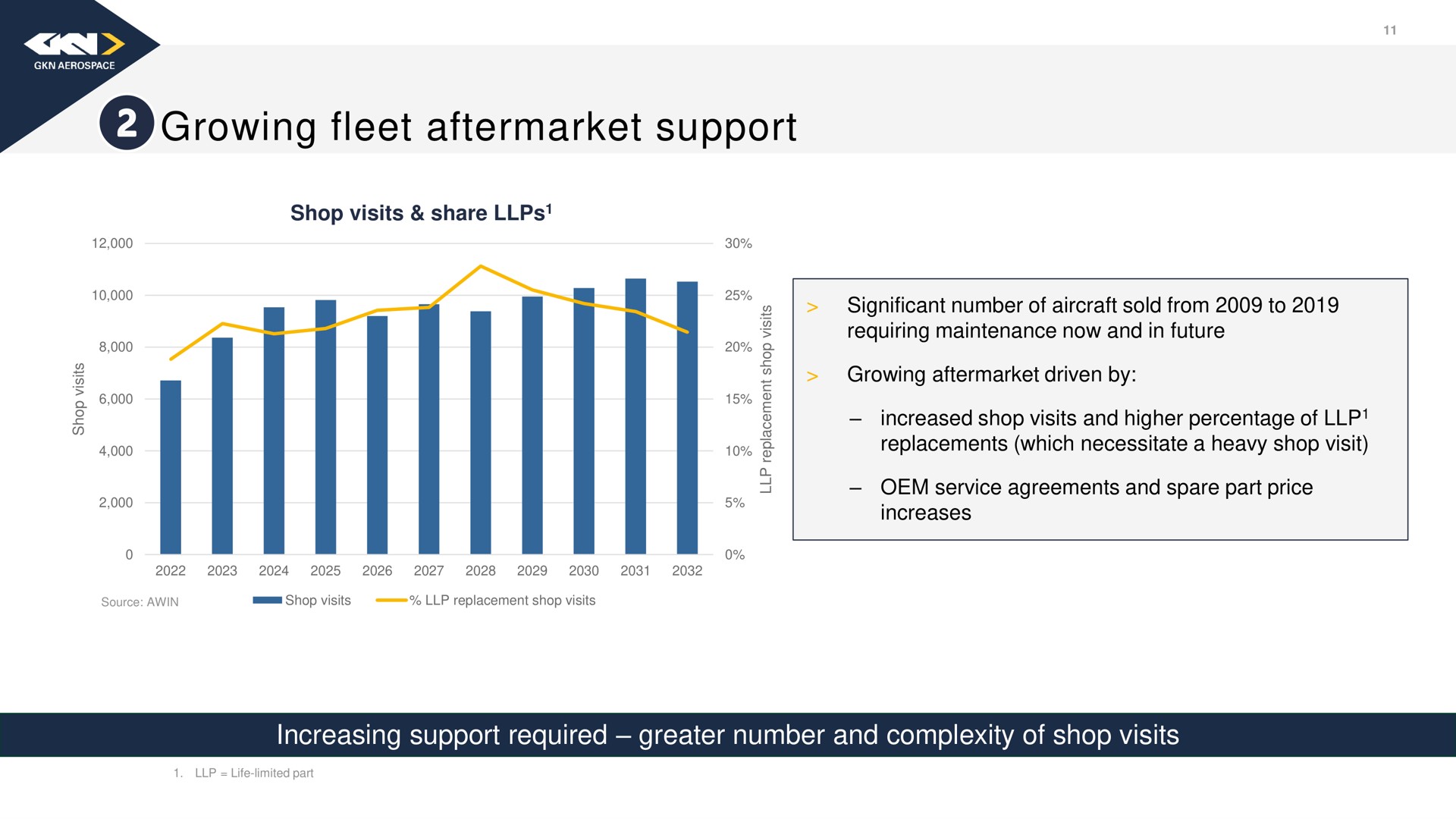 growing fleet support | Melrose