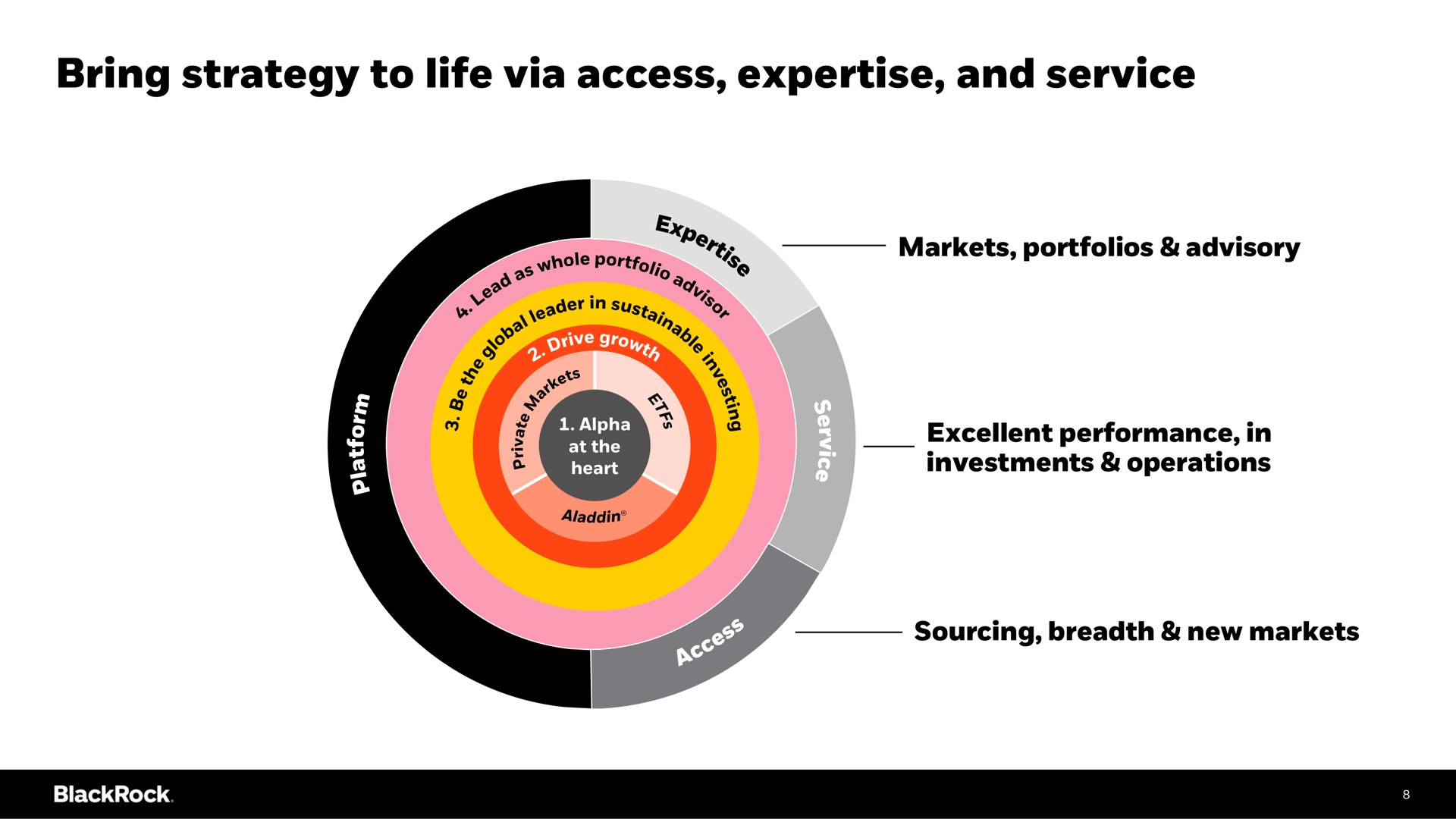 bring strategy to life via access and service | BlackRock