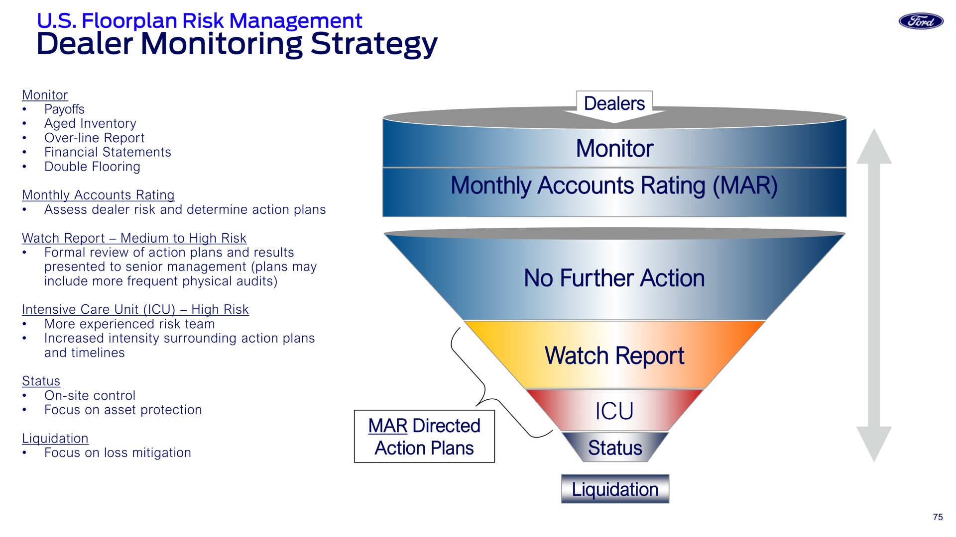 dealer monitoring strategy monitor monthly accounts rating mar no further action watch report woy liquidation | Ford Credit