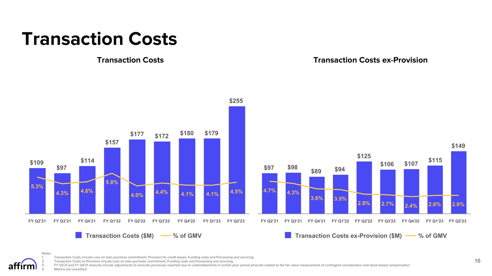 transaction costs a | Affirm