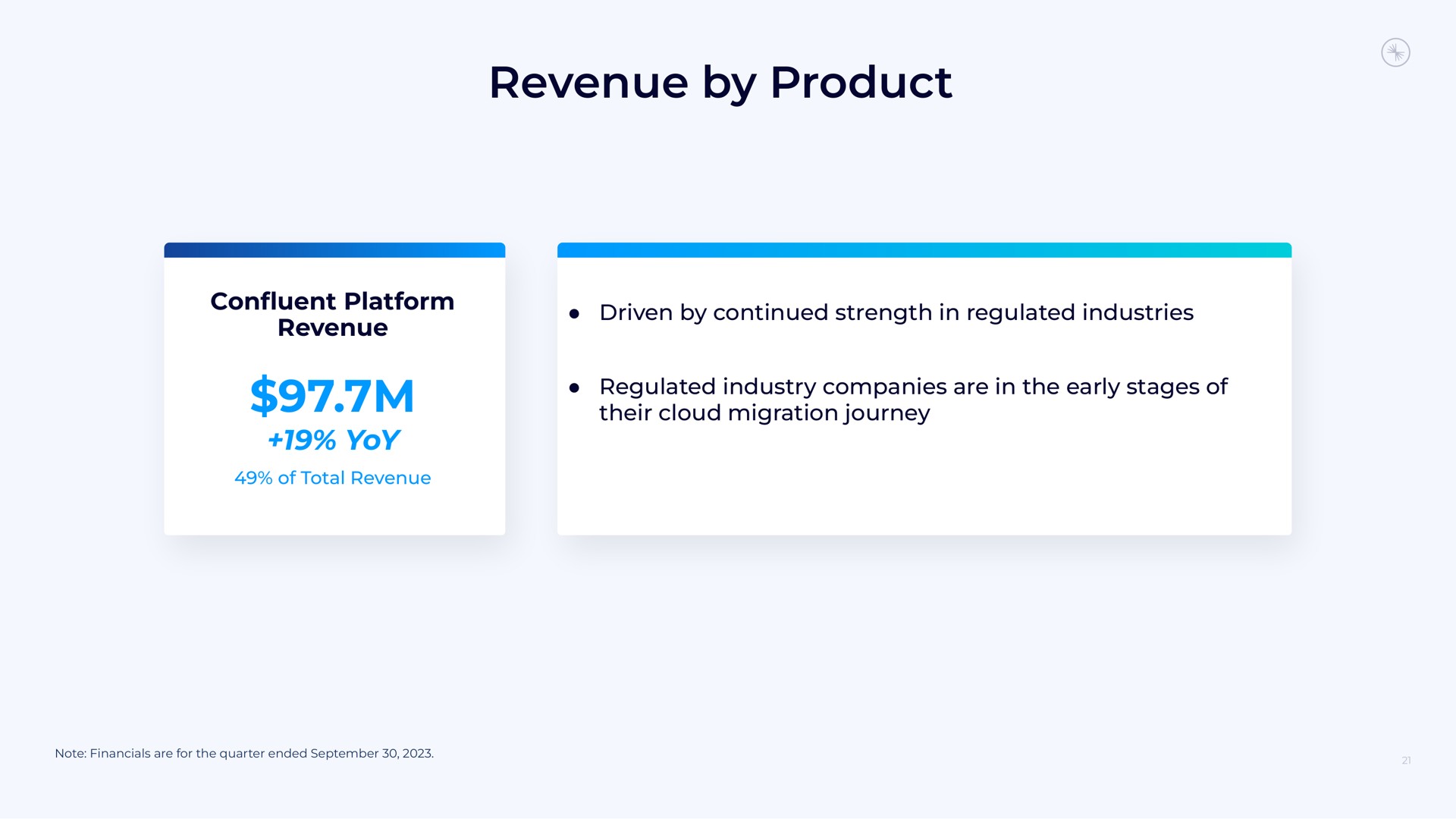 revenue by product | Confluent