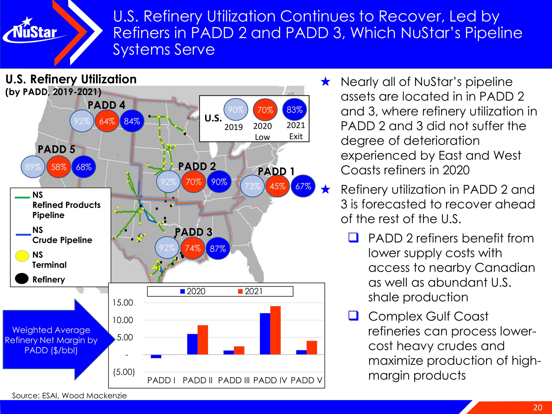refinery utilization continues to recover led by refiners in and which pipeline systems serve | NuStar Energy