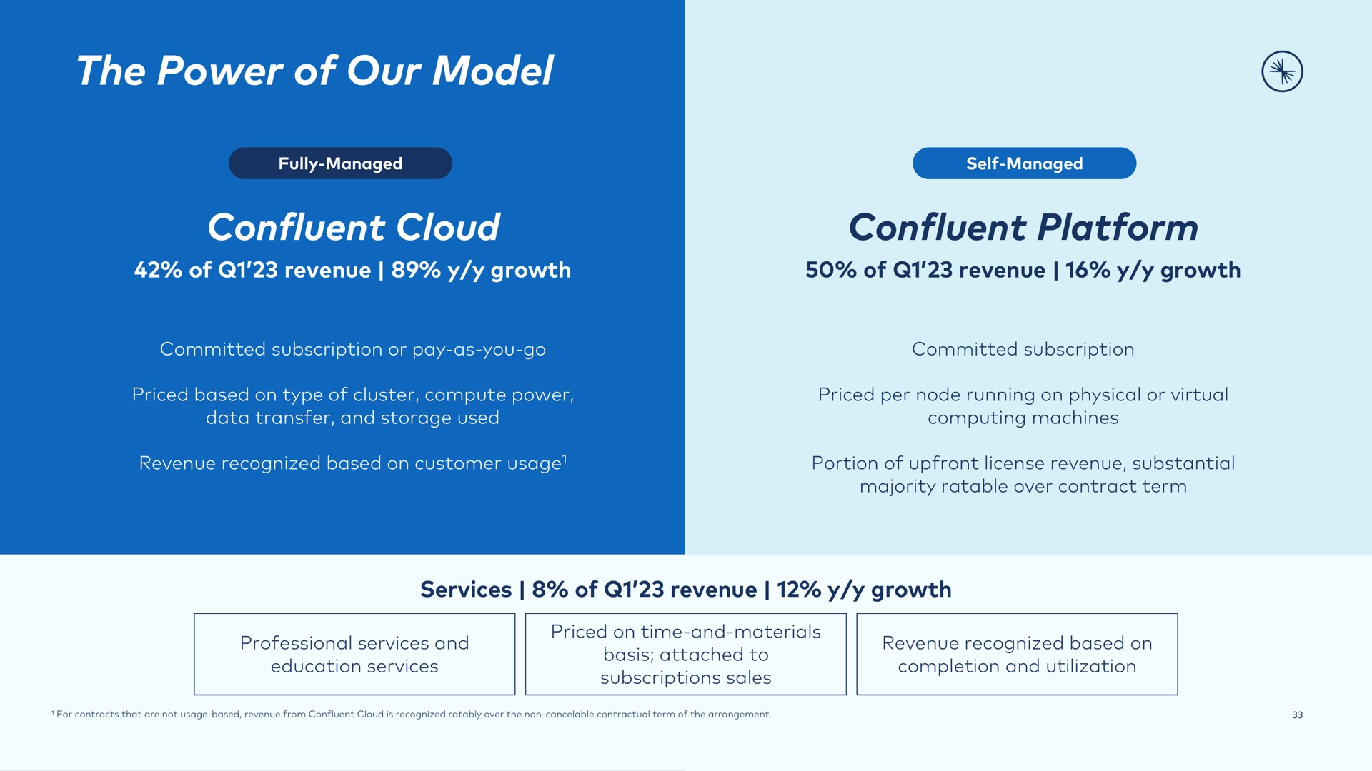 the power of our model confluent cloud confluent platform | Confluent