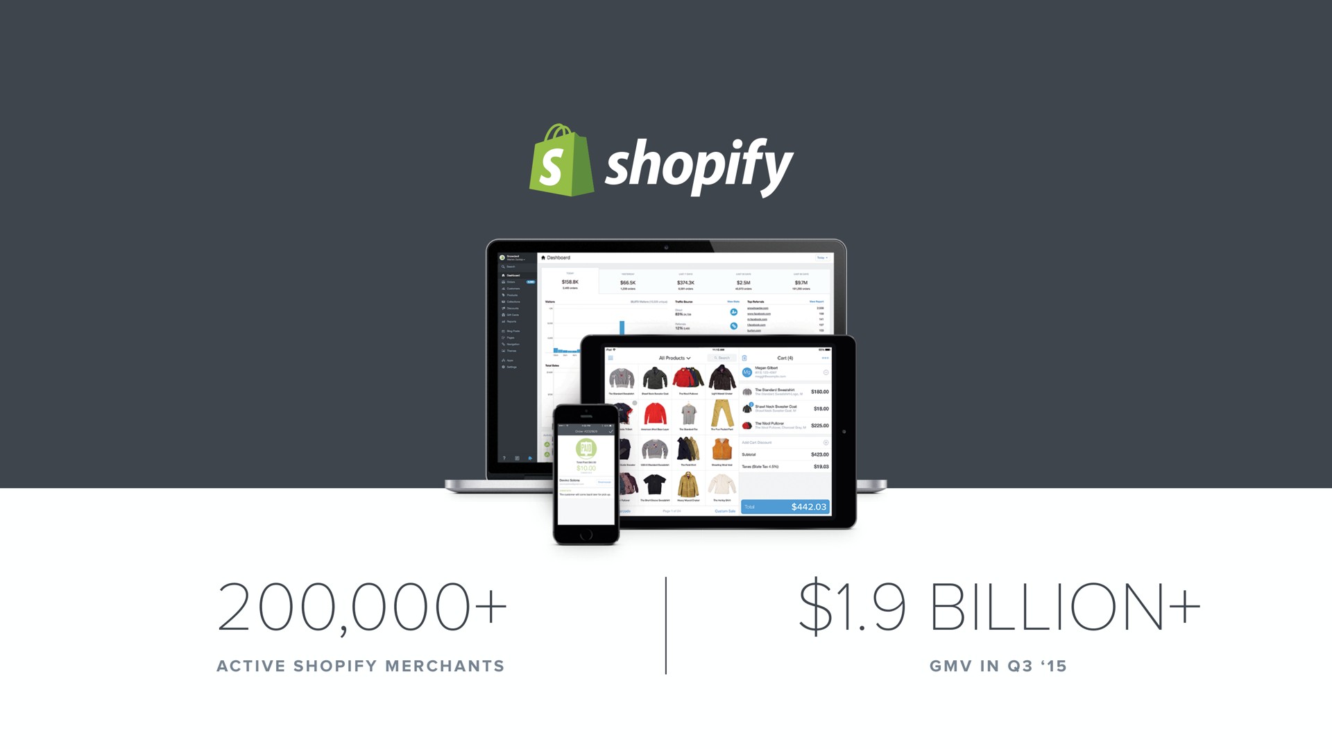 billion | Shopify