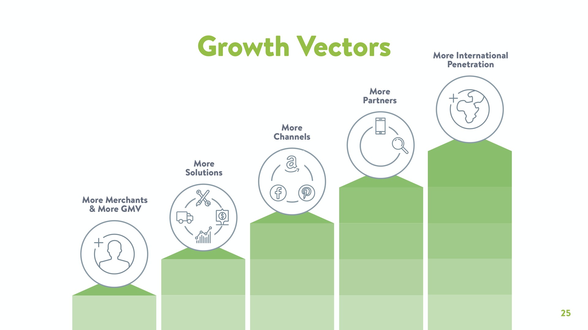 growth vectors mare | Shopify