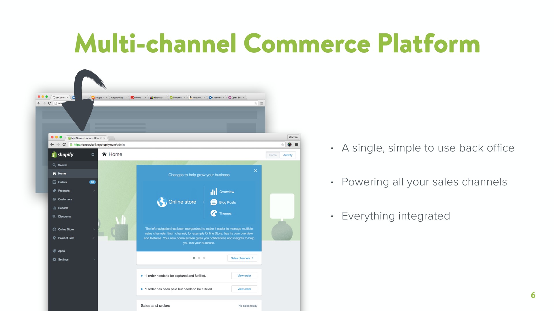 channel commerce platform | Shopify