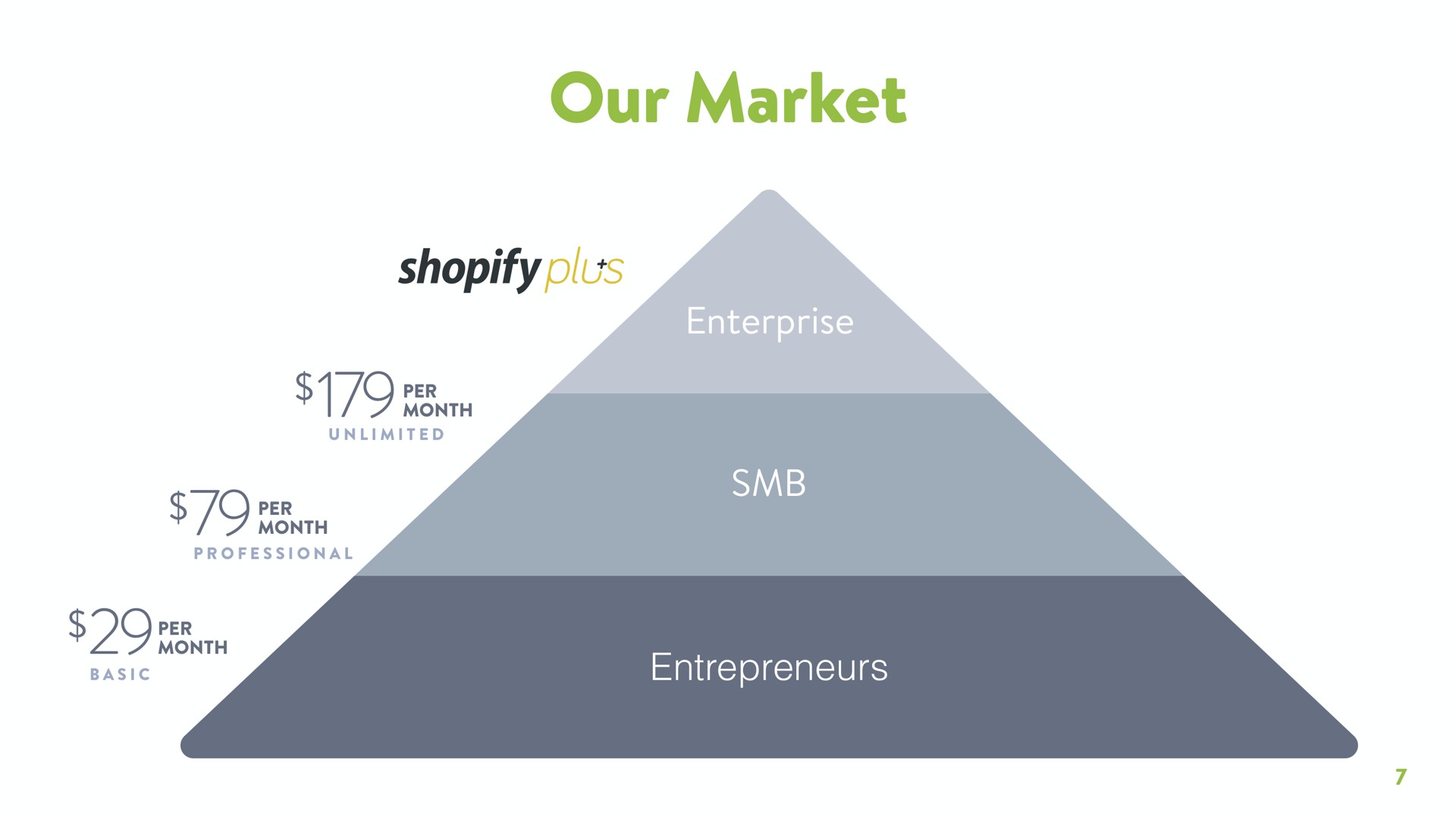 our market | Shopify