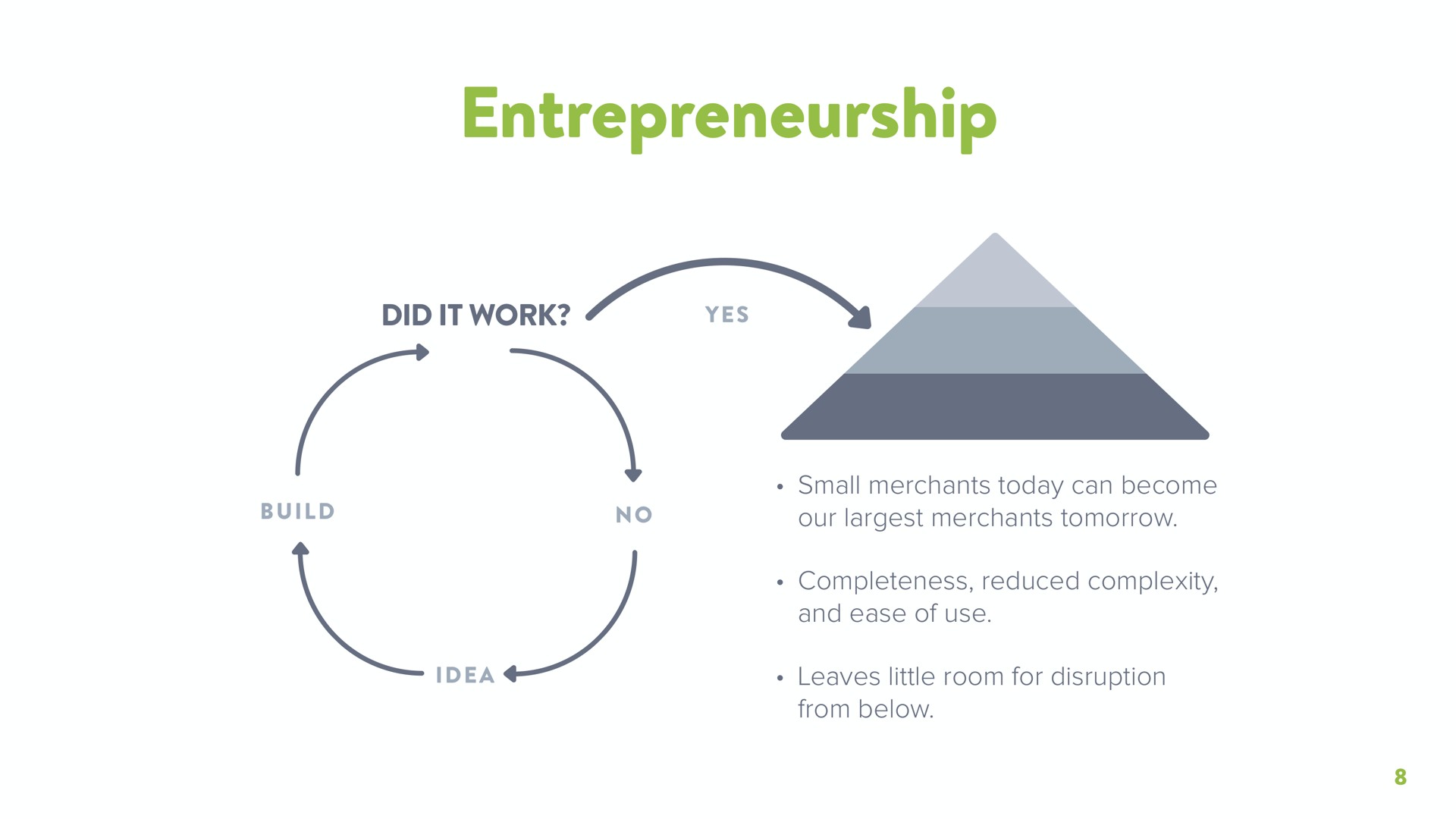entrepreneurship | Shopify