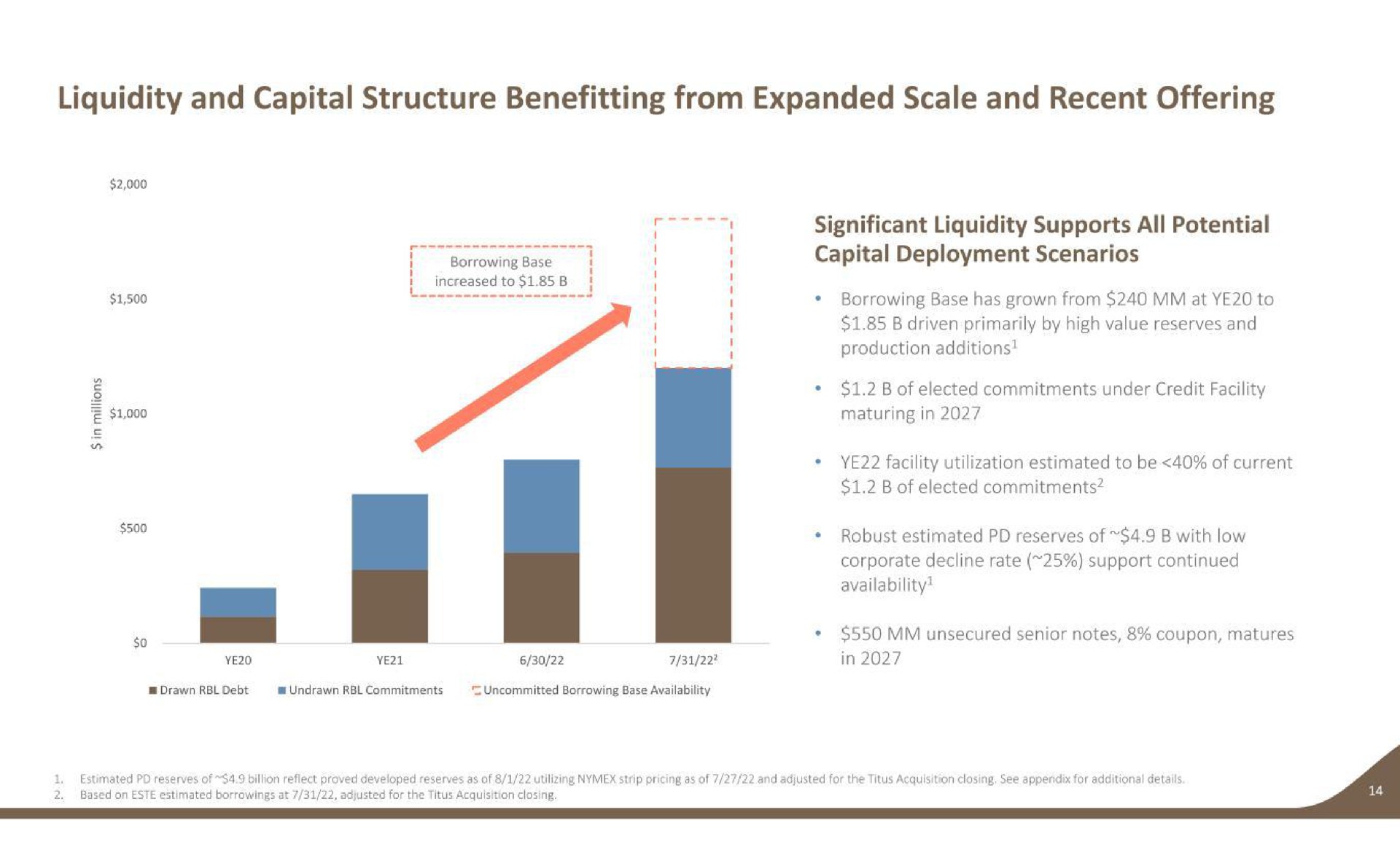 liquidity and capital structure benefitting from expanded scale and recent offering borrowing base significant liquidity supports all potential capital deployment scenarios production additions maturing in facility utilization estimated to be of current availability | Earthstone Energy