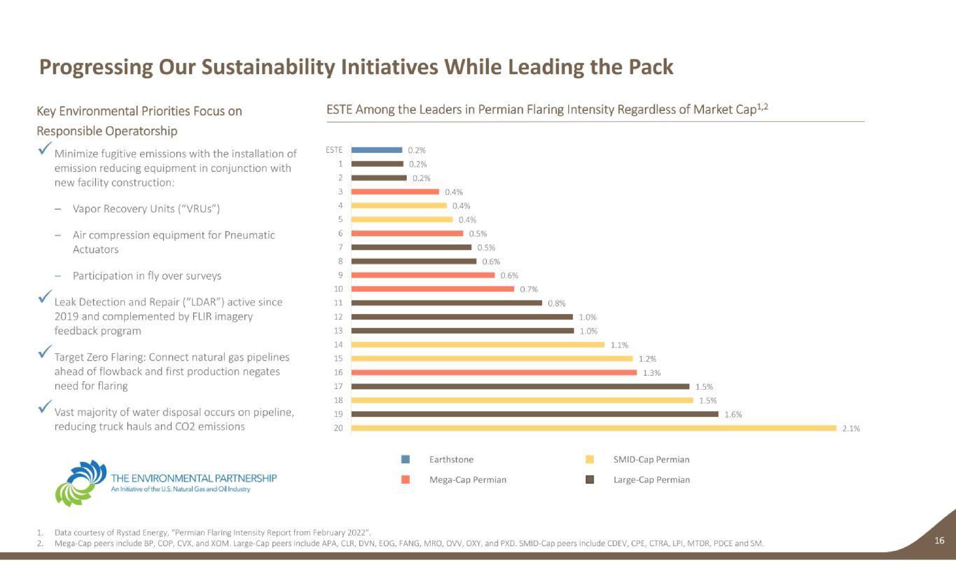 progressing our initiatives while leading the pack key environmental priorities focus on among the leaders in flaring intensity regardless of market cap responsible | Earthstone Energy
