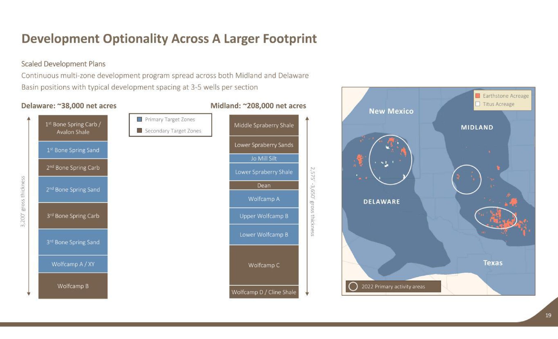 development optionality across a footprint scaled development plans basin positions with typical development spacing at wells per section | Earthstone Energy