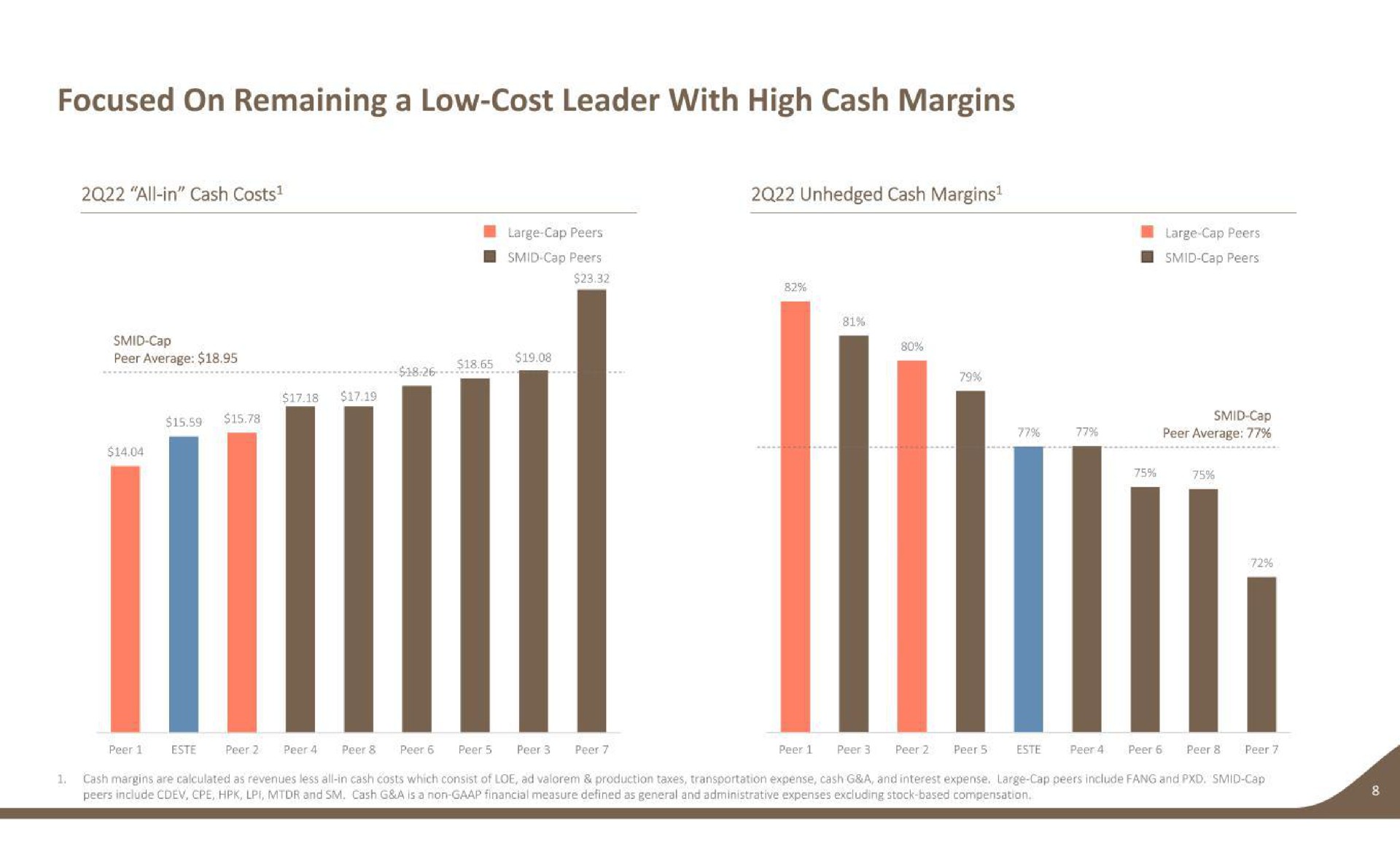 focused on remaining a low cost leader with high cash margins all in cash costs unhedged cash margins | Earthstone Energy