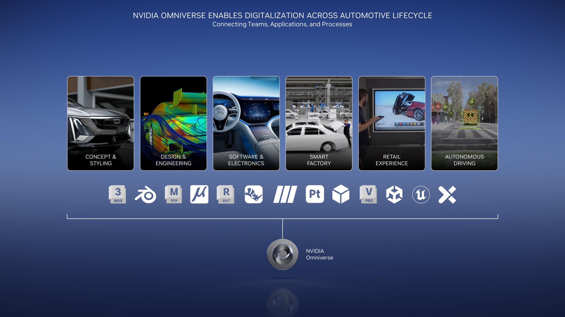 enables digitalization across automotive | NVIDIA